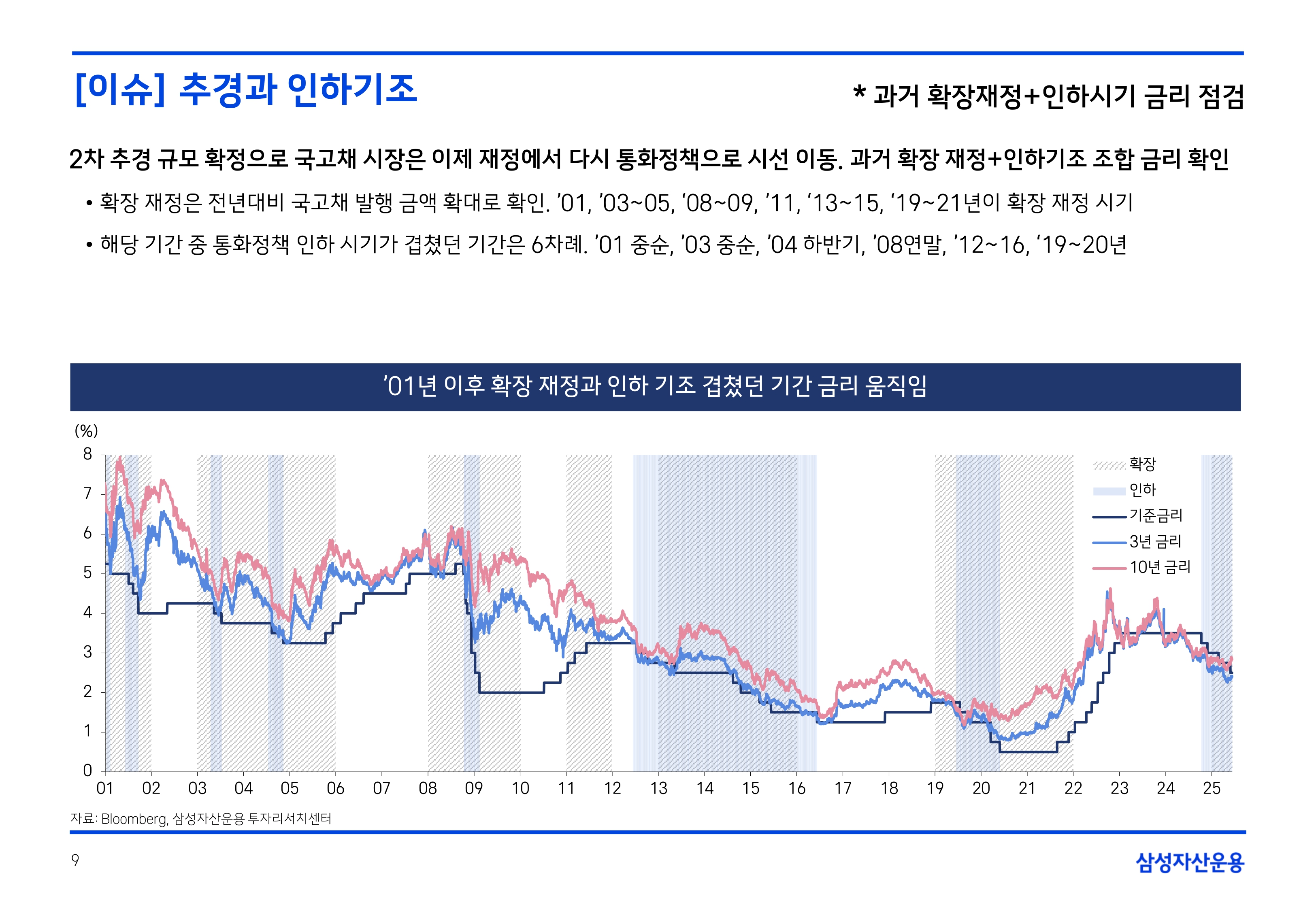 2507 국내외 채권시장 전망_page-0009.jpg