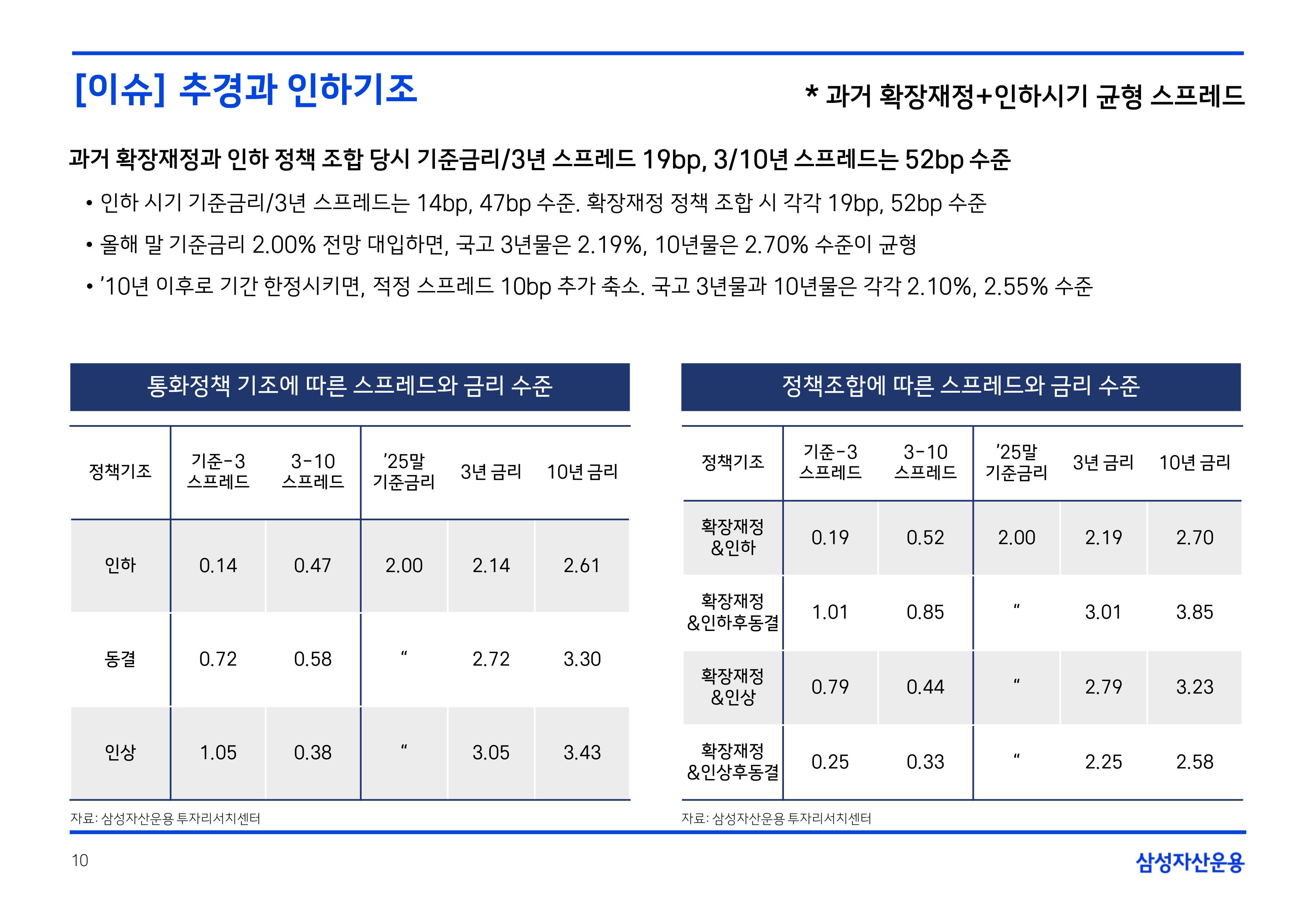 2507 국내외 채권시장 전망_page-0010.jpg