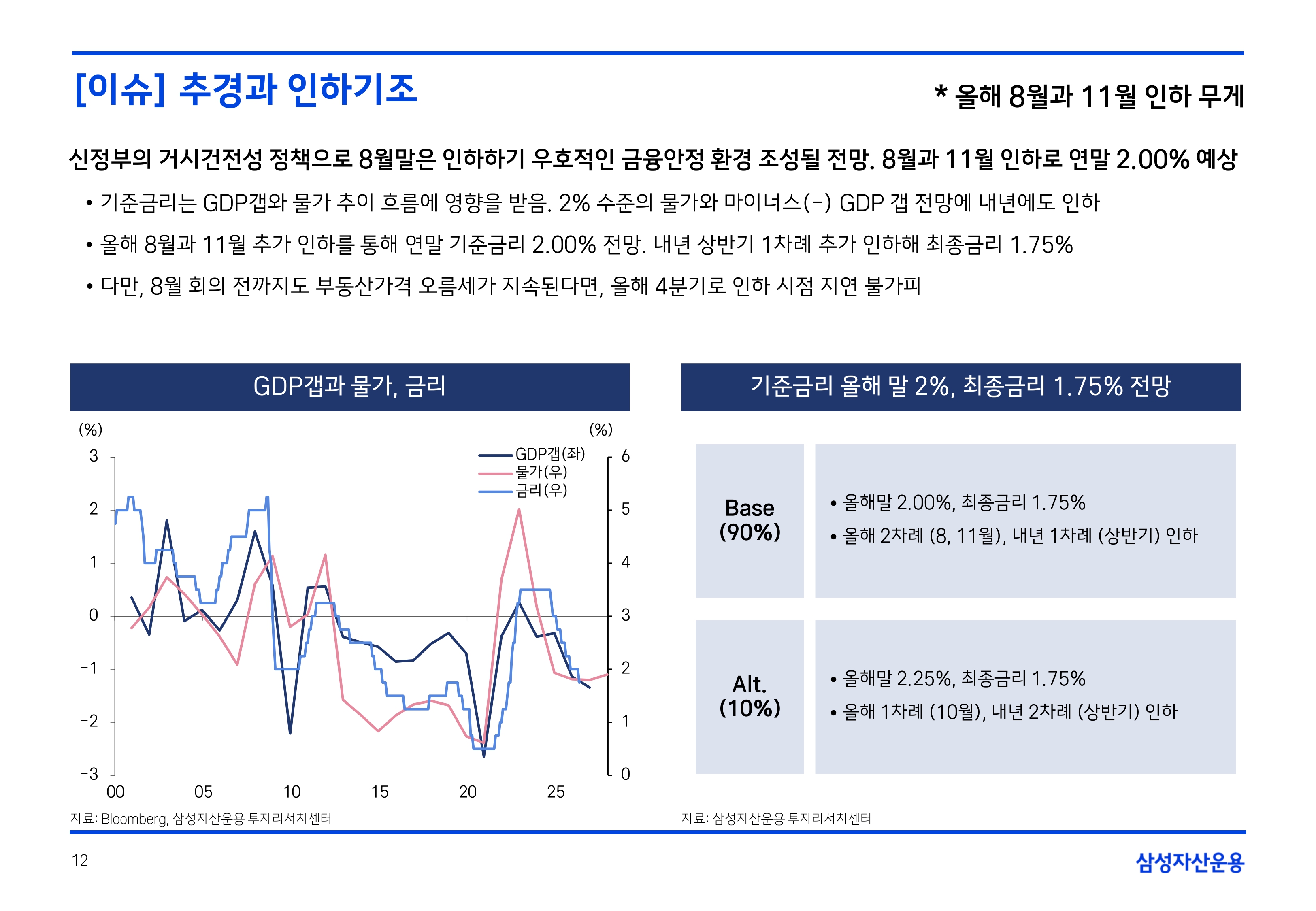 2507 국내외 채권시장 전망_page-0012.jpg