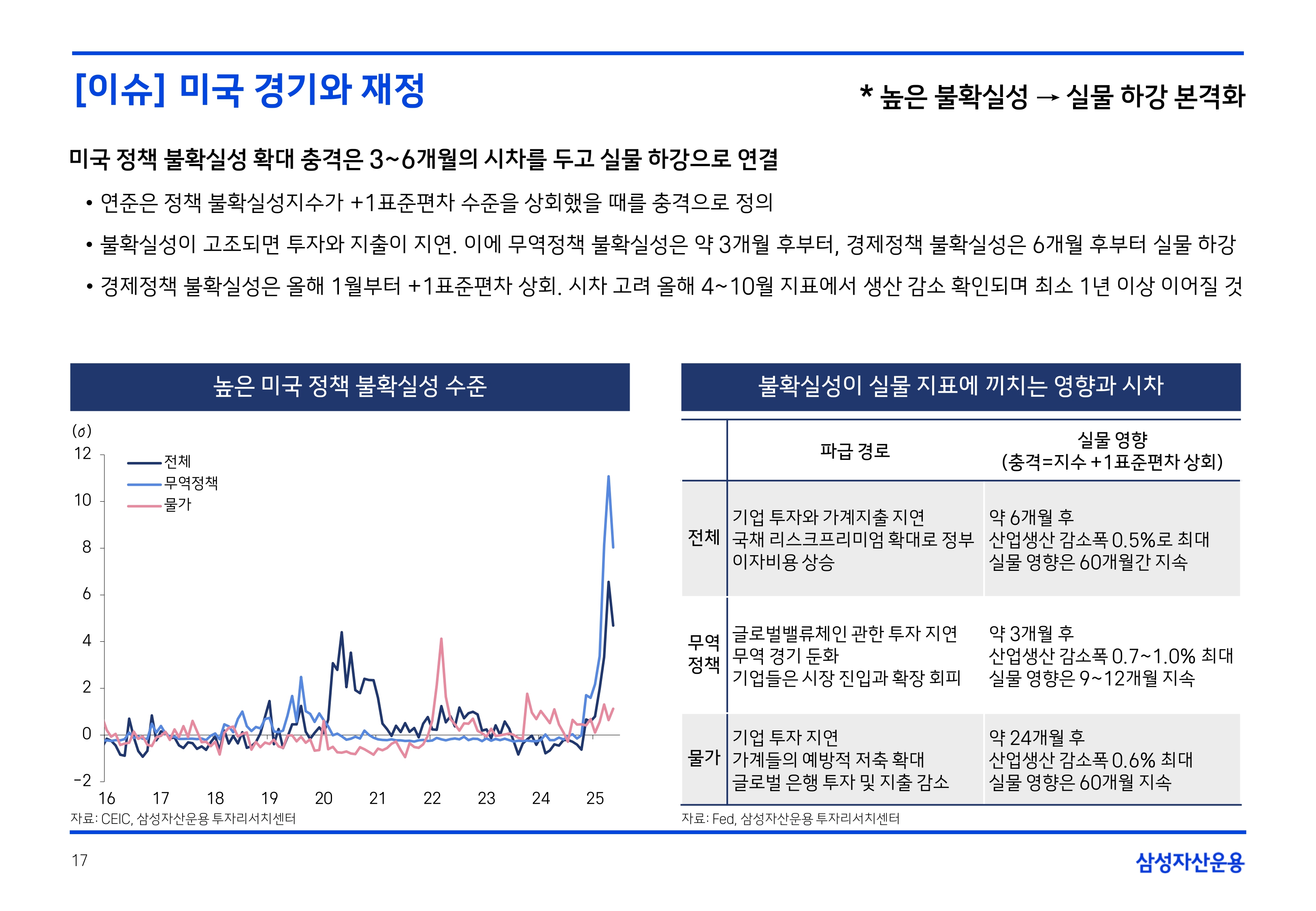 2507 국내외 채권시장 전망_page-0017.jpg