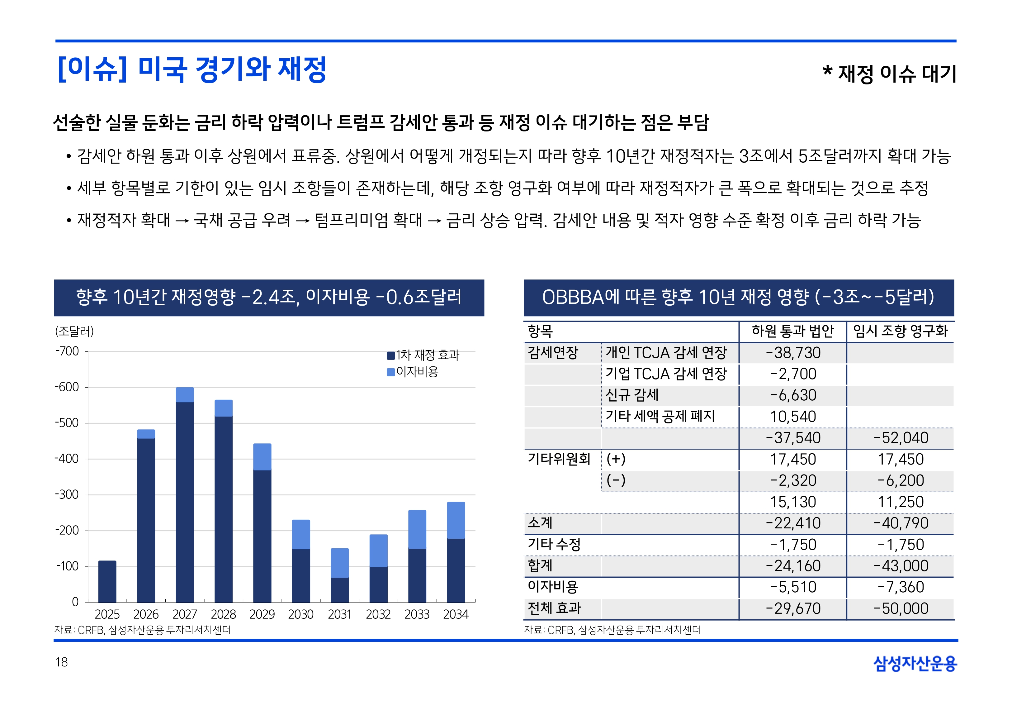 2507 국내외 채권시장 전망_page-0018.jpg