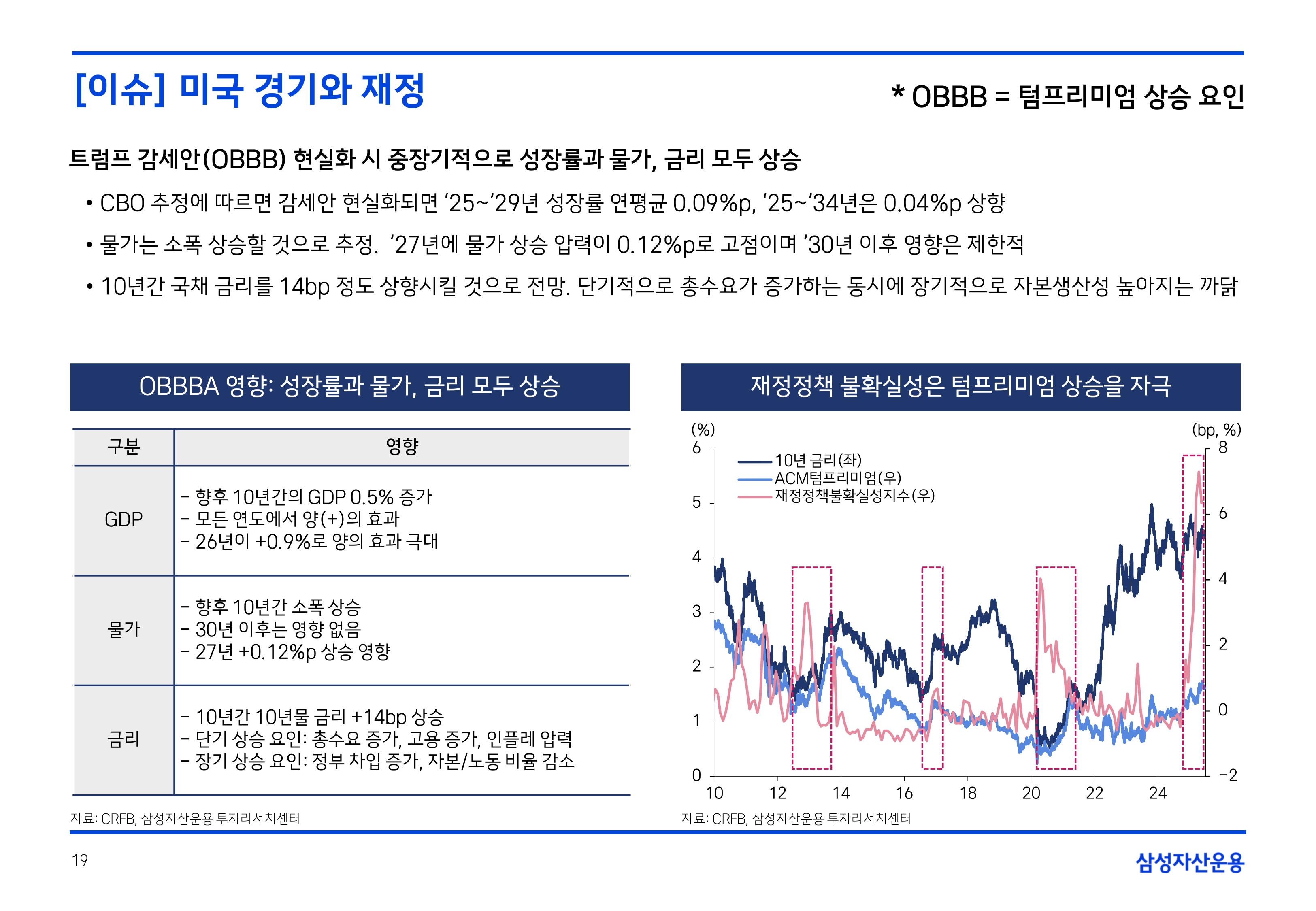 2507 국내외 채권시장 전망_page-0019.jpg