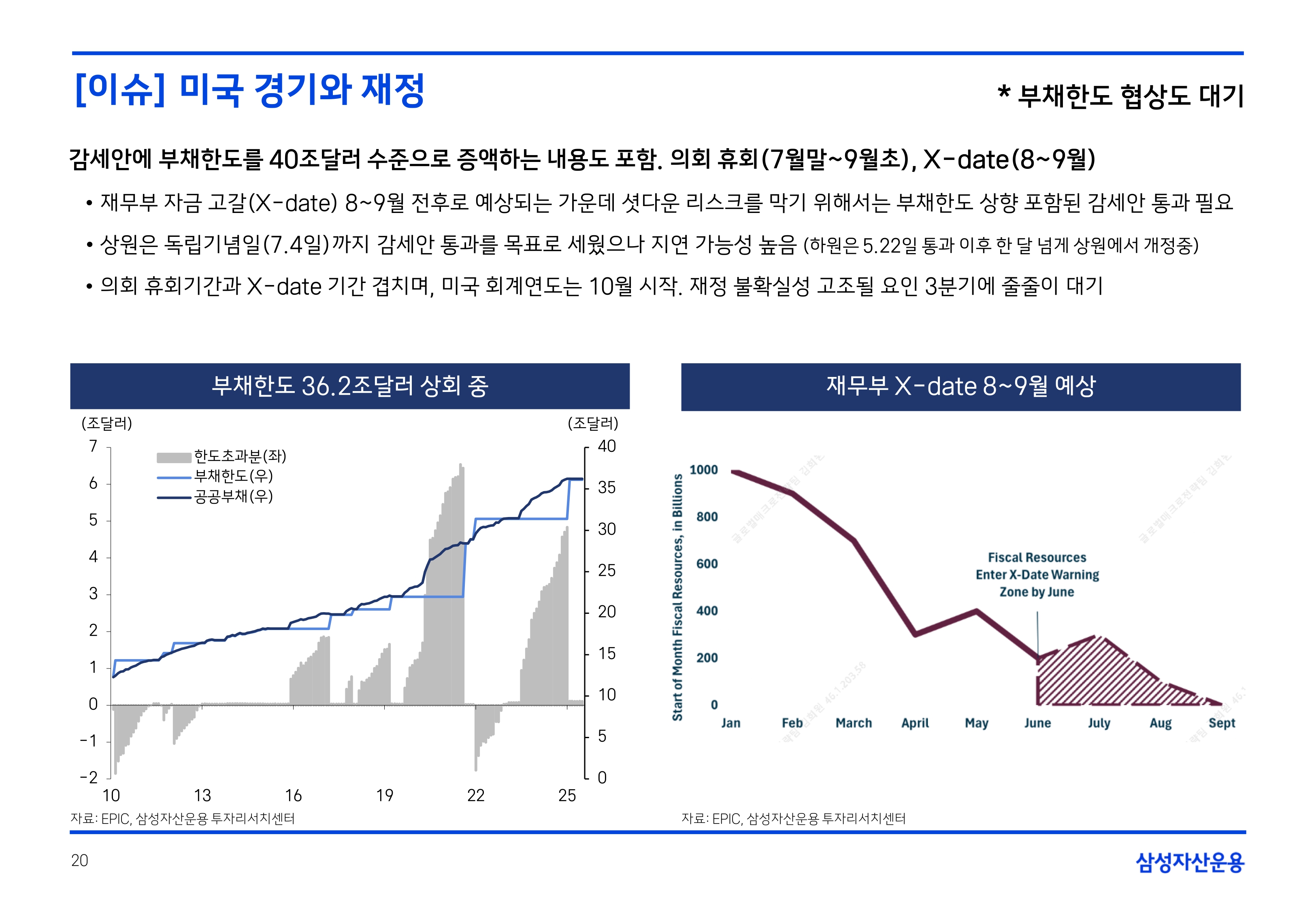 2507 국내외 채권시장 전망_page-0020.jpg