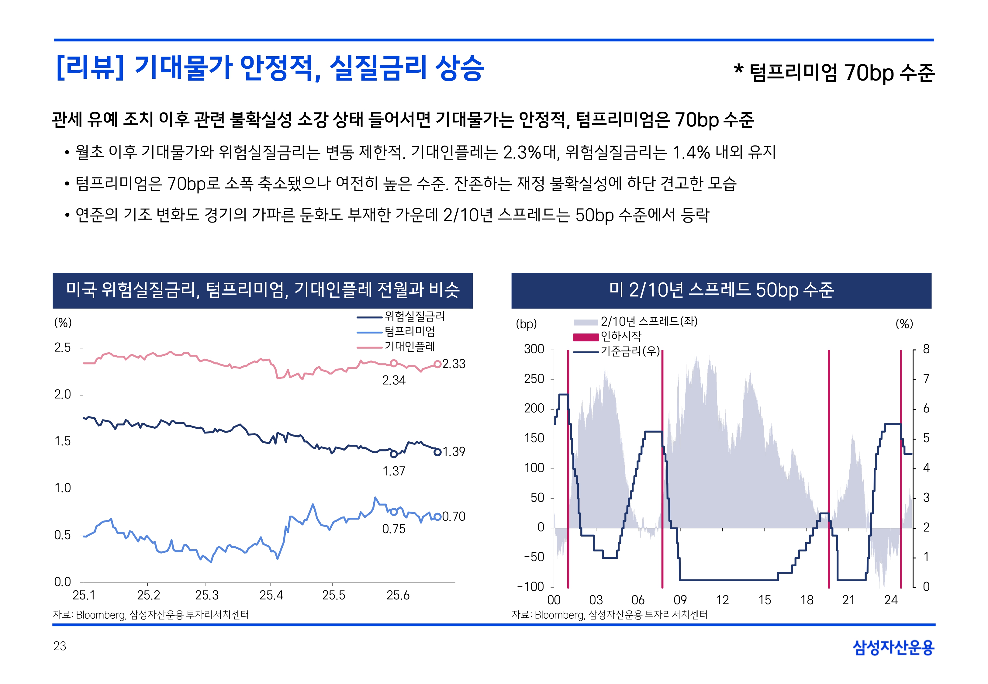 2507 국내외 채권시장 전망_page-0023.jpg