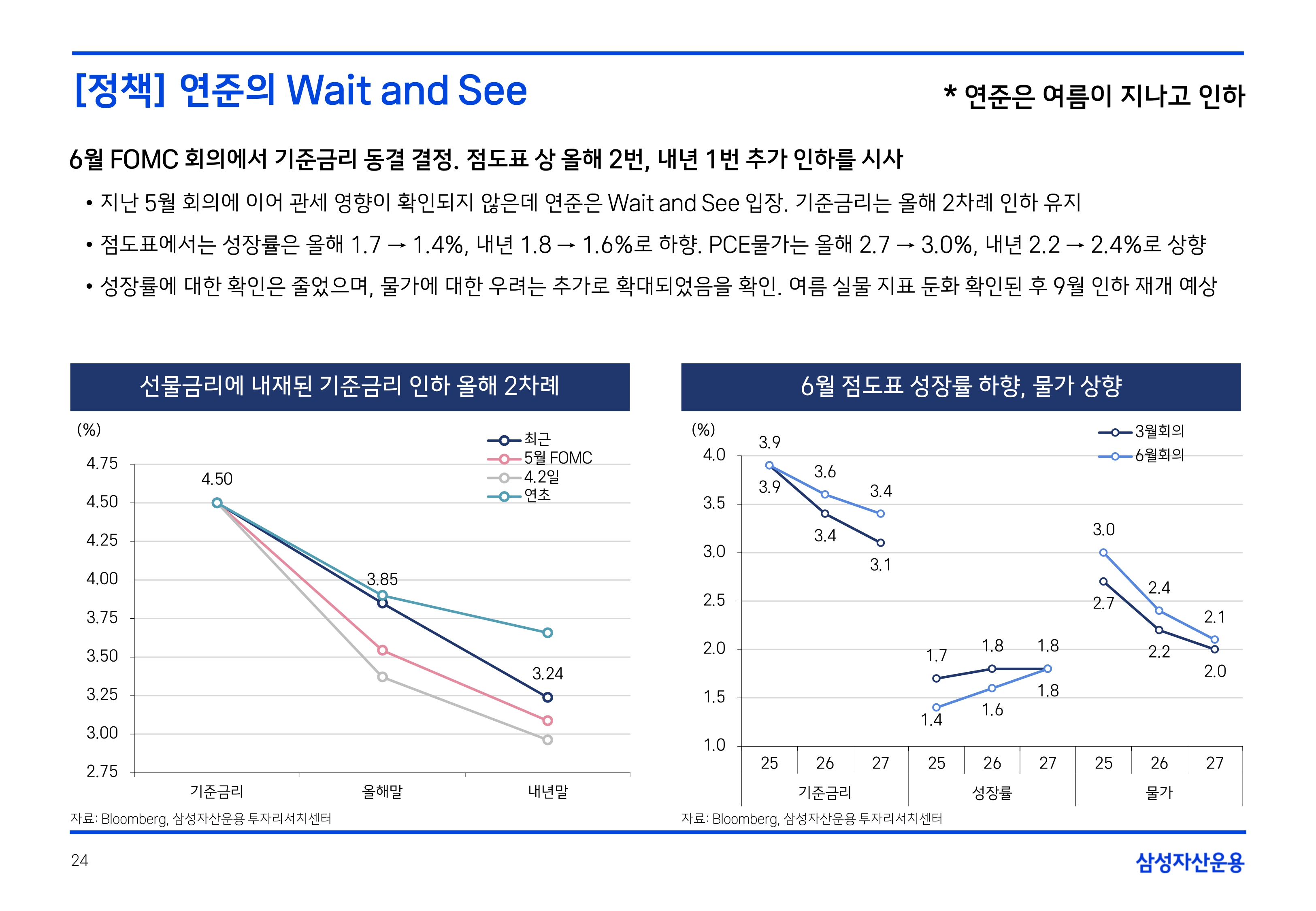 2507 국내외 채권시장 전망_page-0024.jpg
