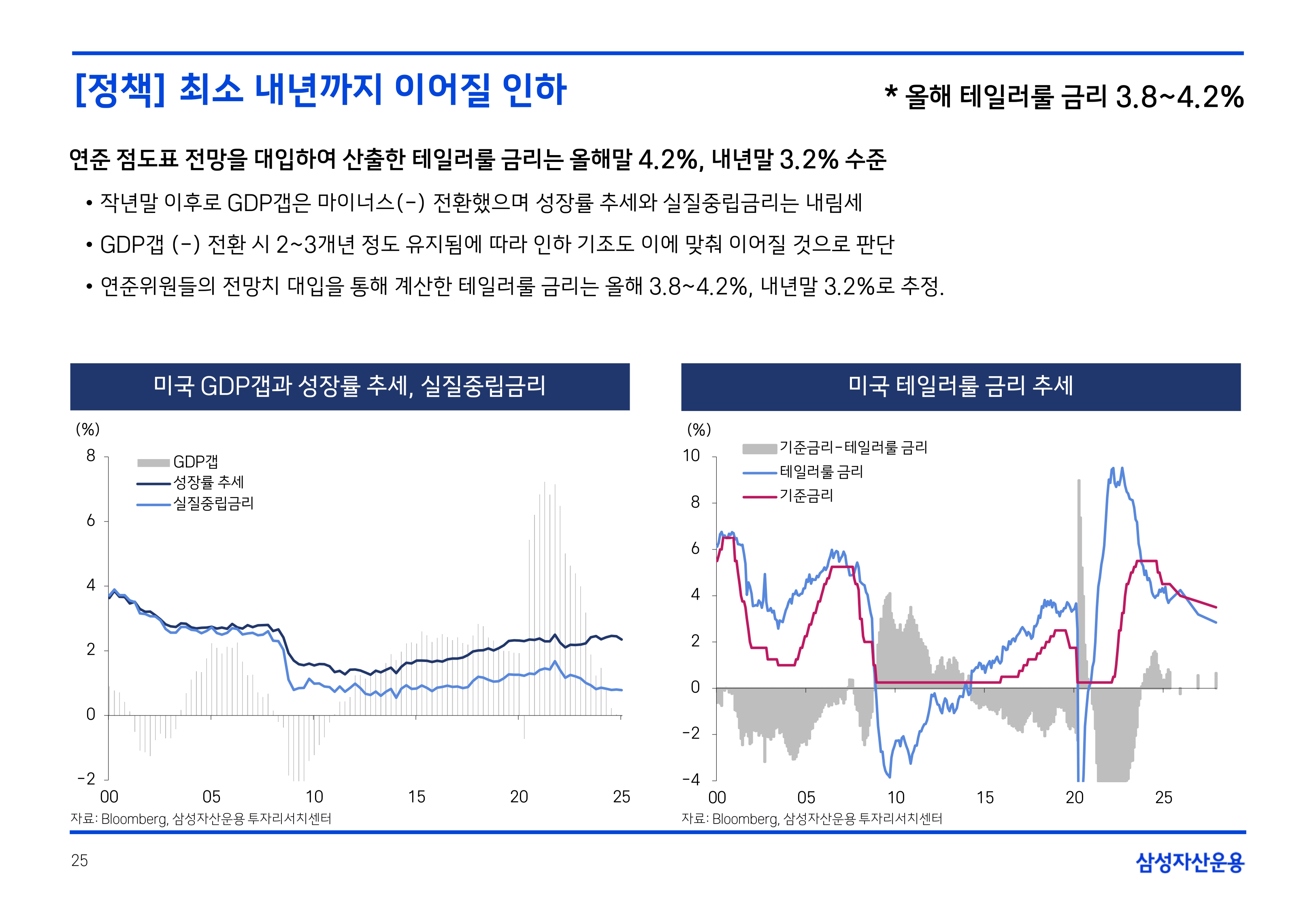 2507 국내외 채권시장 전망_page-0025.jpg