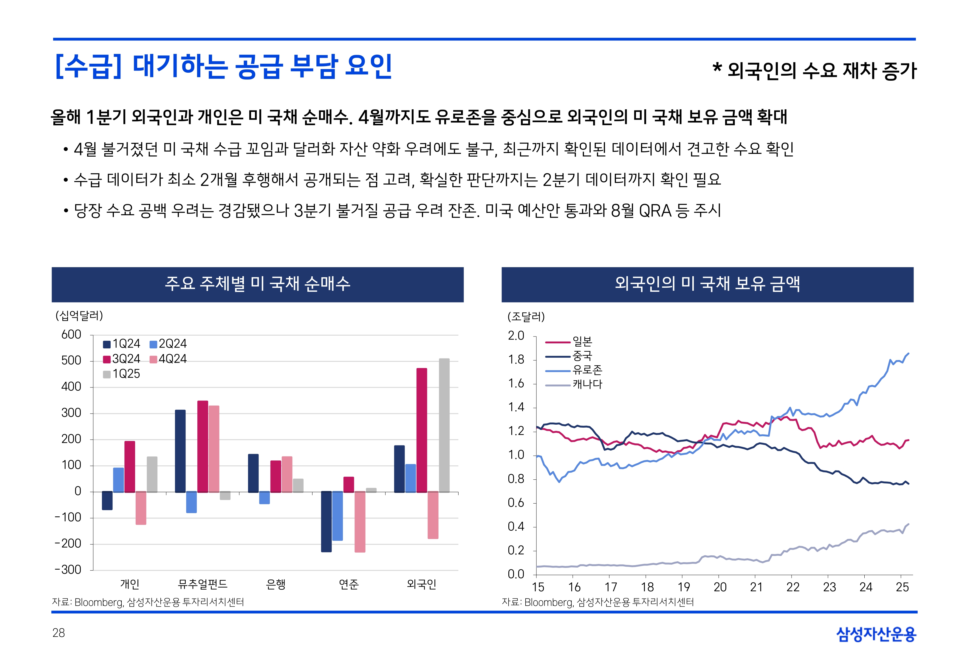 2507 국내외 채권시장 전망_page-0028.jpg