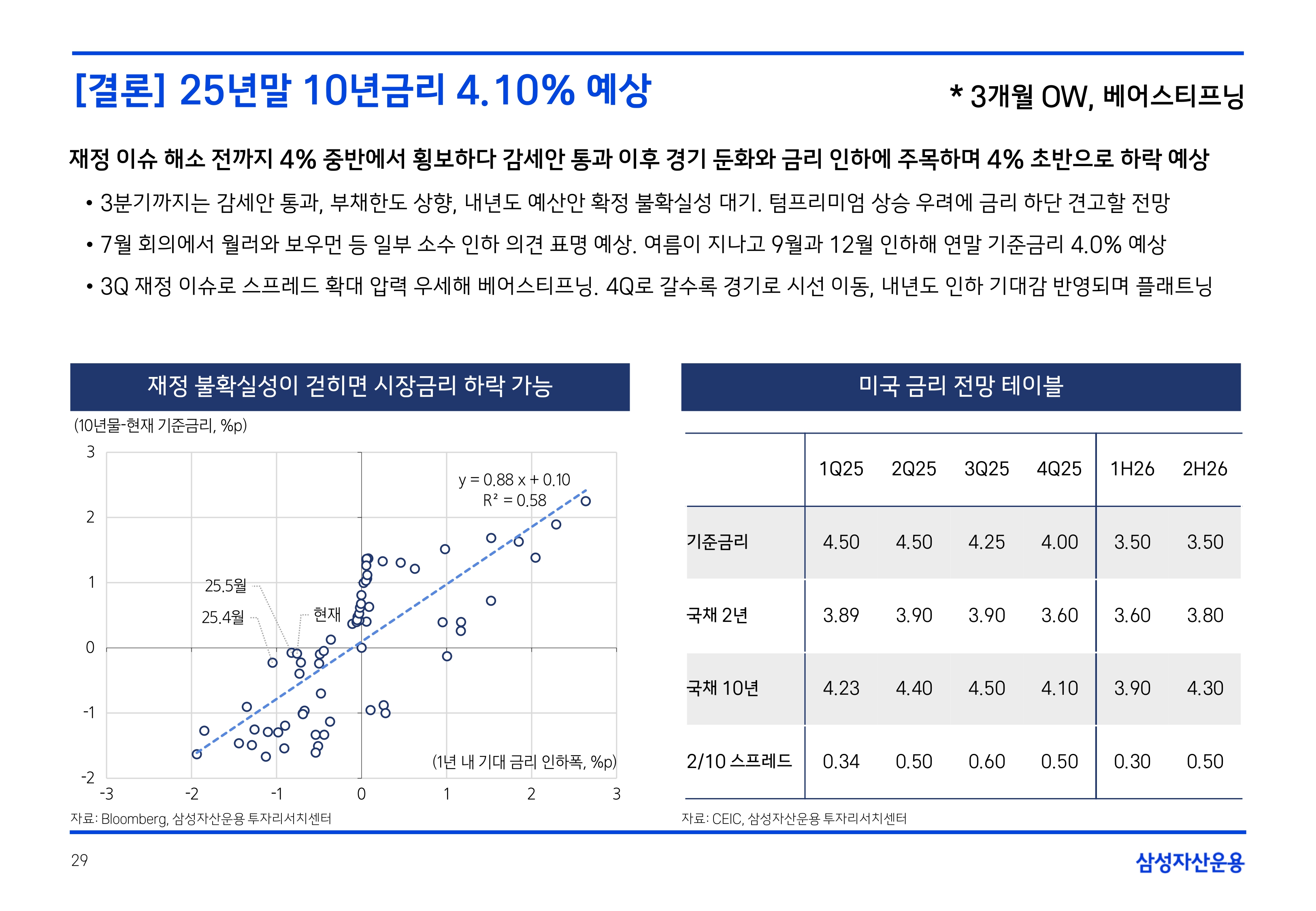 2507 국내외 채권시장 전망_page-0029.jpg