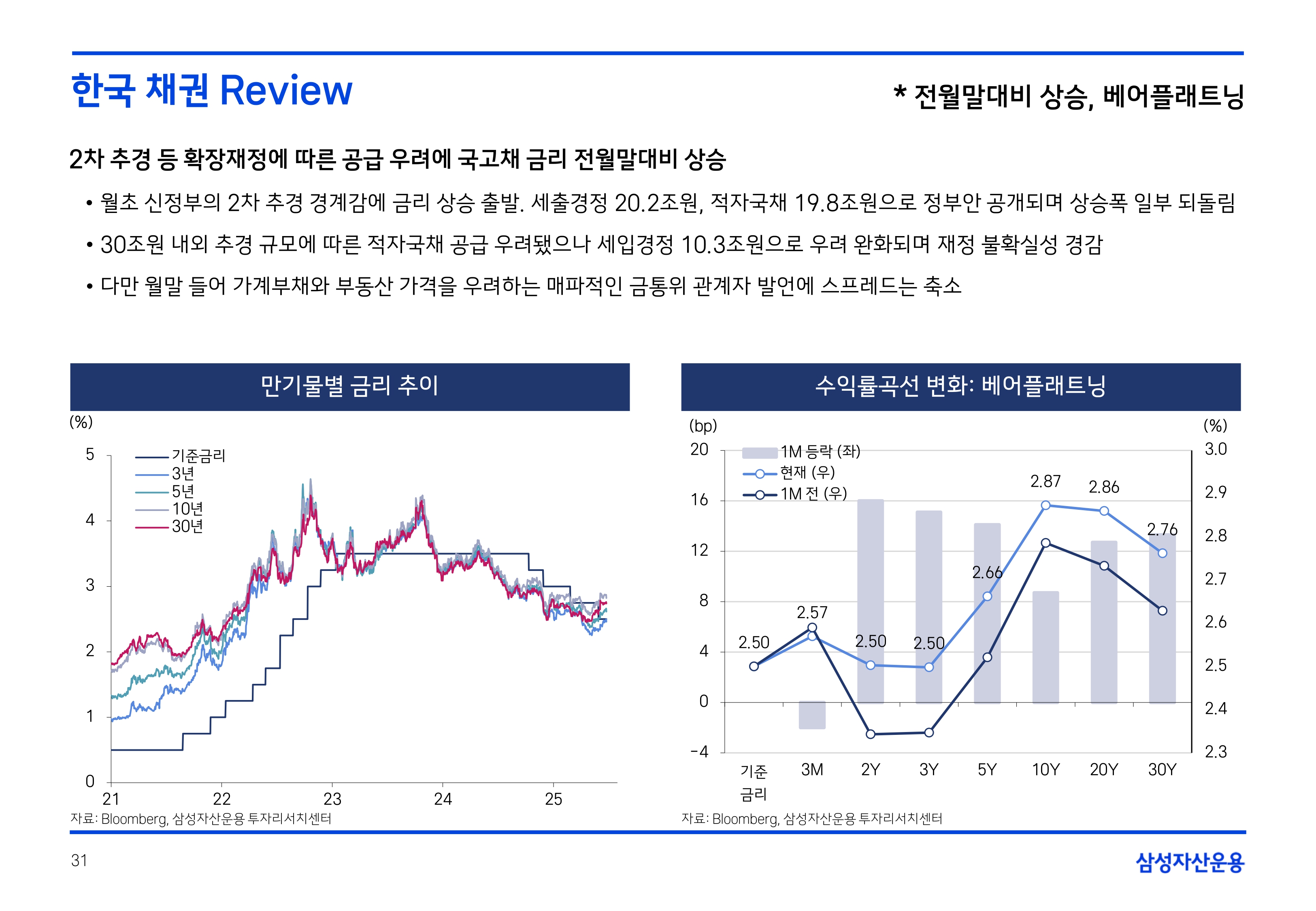 2507 국내외 채권시장 전망_page-0031.jpg