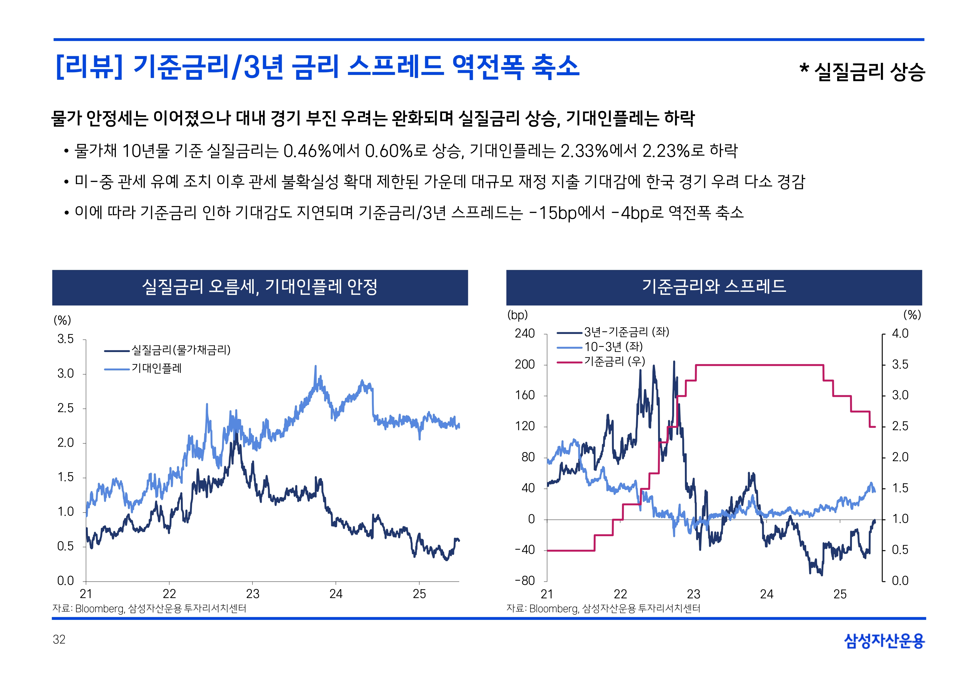 2507 국내외 채권시장 전망_page-0032.jpg