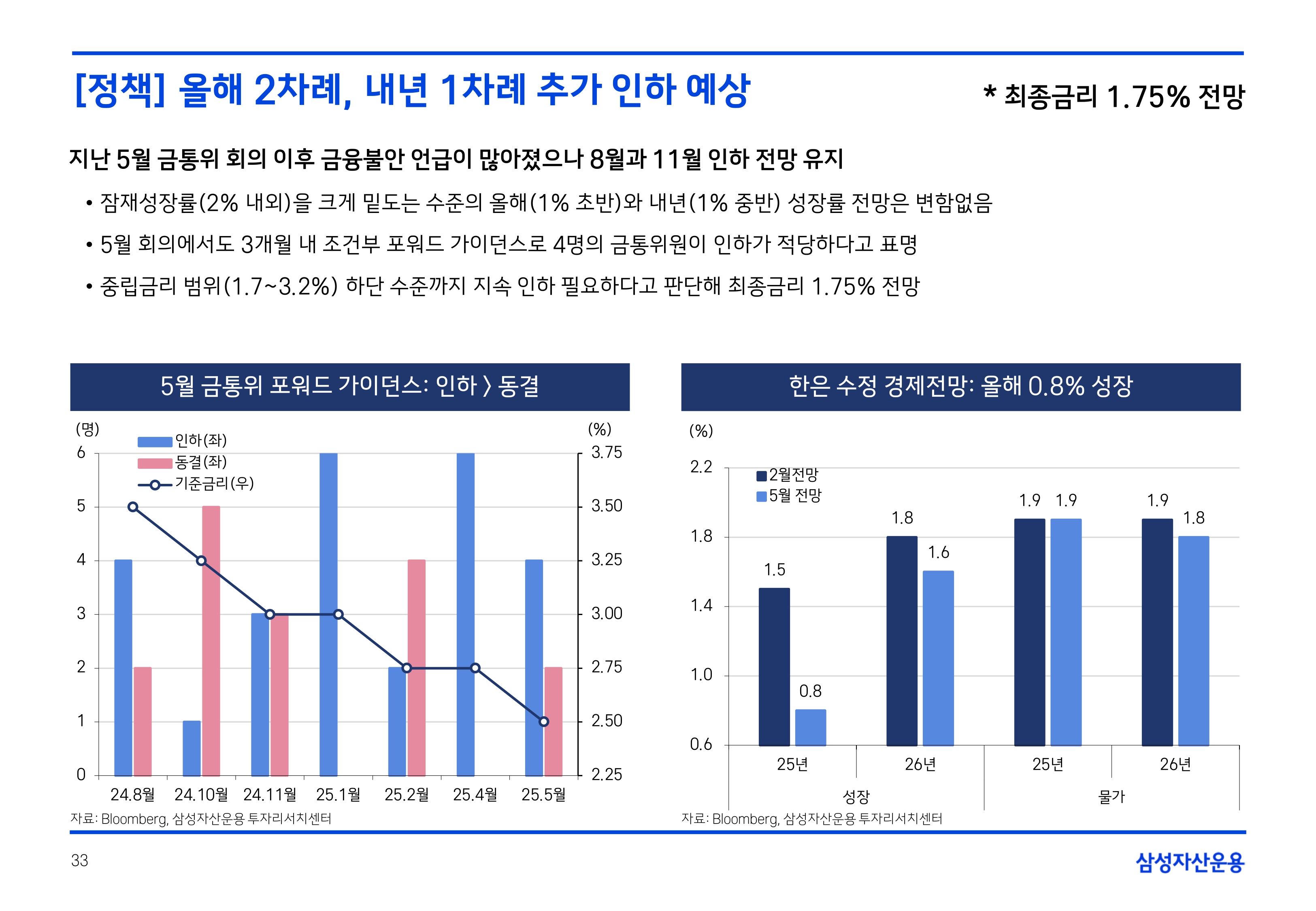 2507 국내외 채권시장 전망_page-0033.jpg