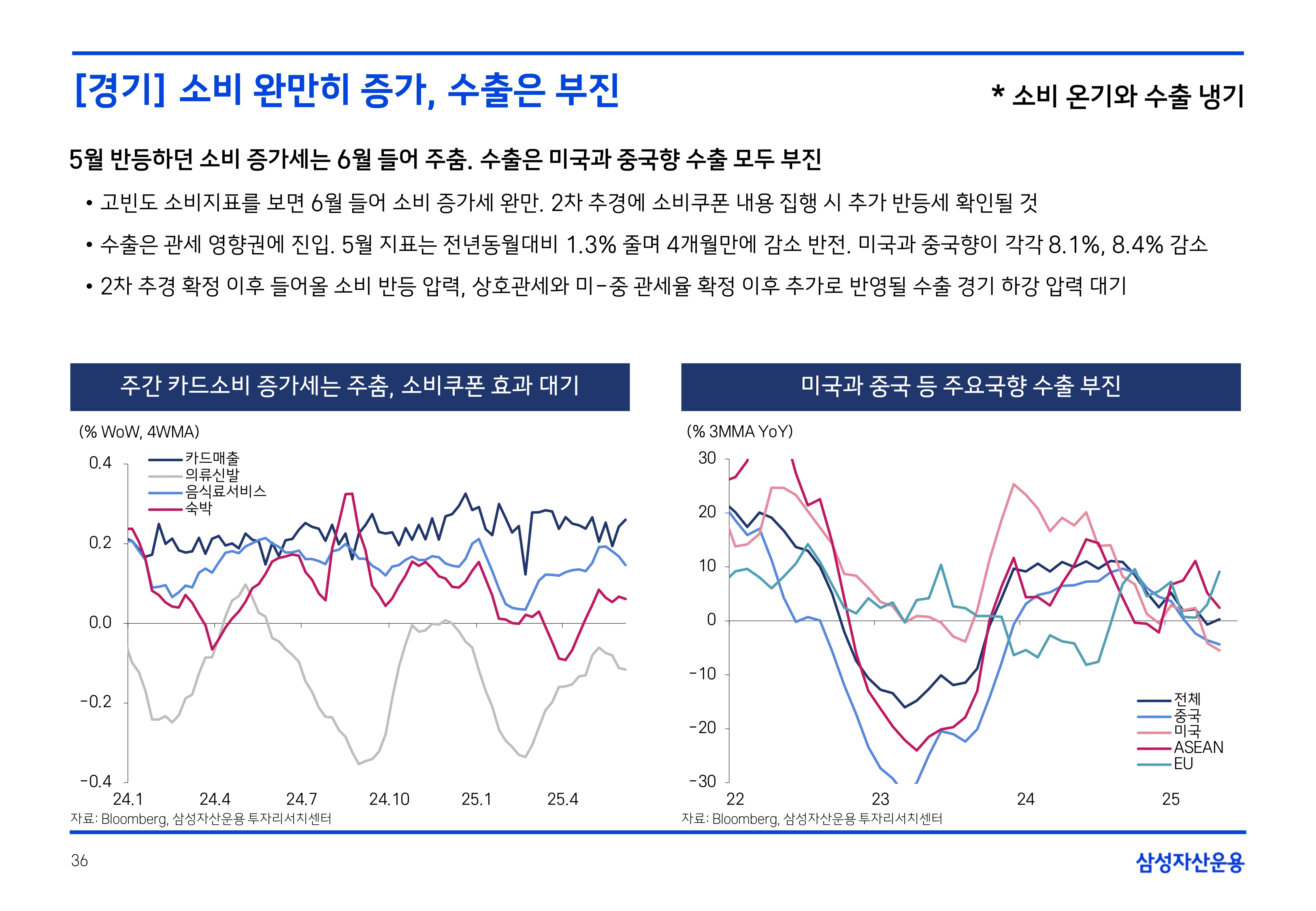 2507 국내외 채권시장 전망_page-0036.jpg