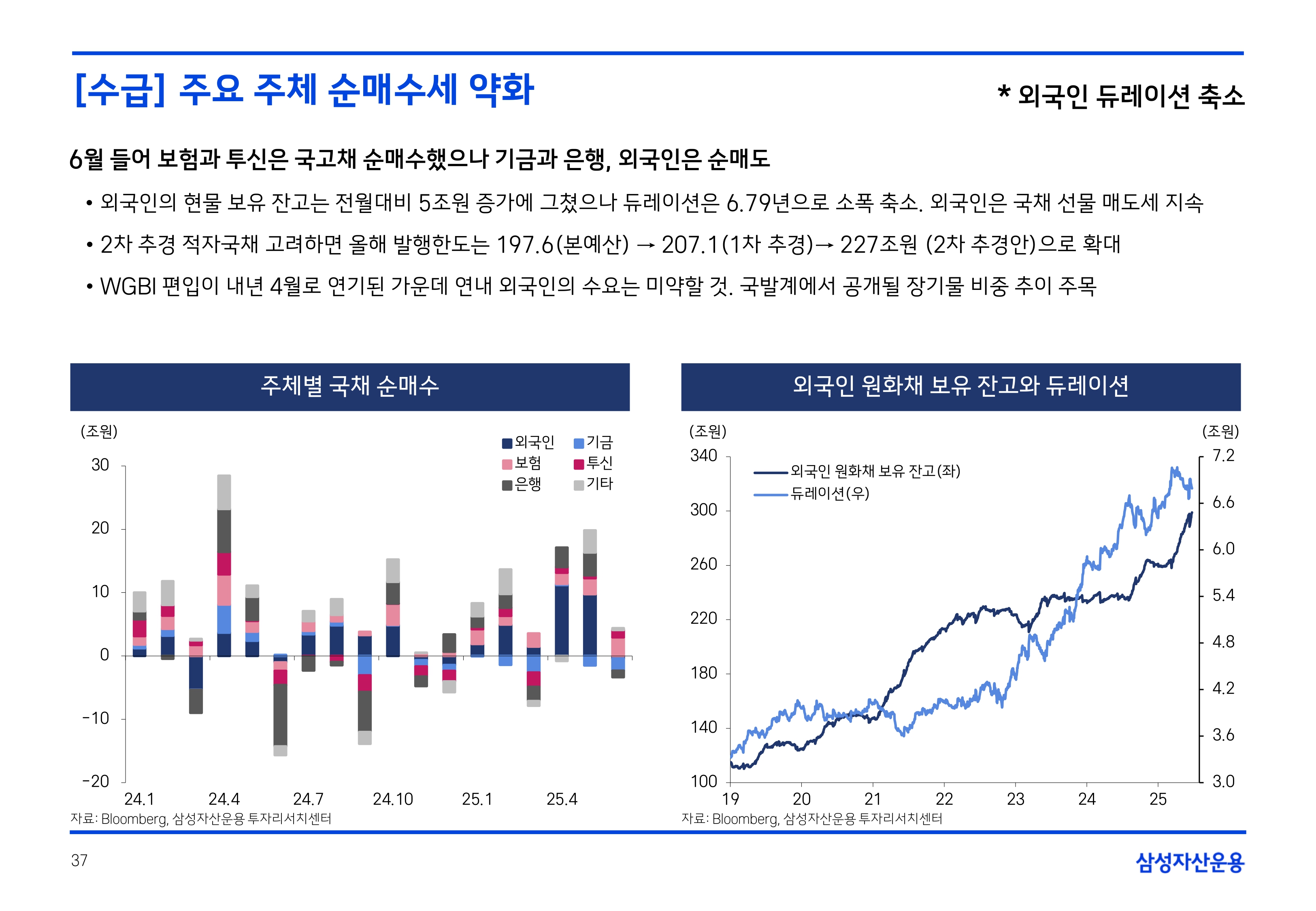 2507 국내외 채권시장 전망_page-0037.jpg
