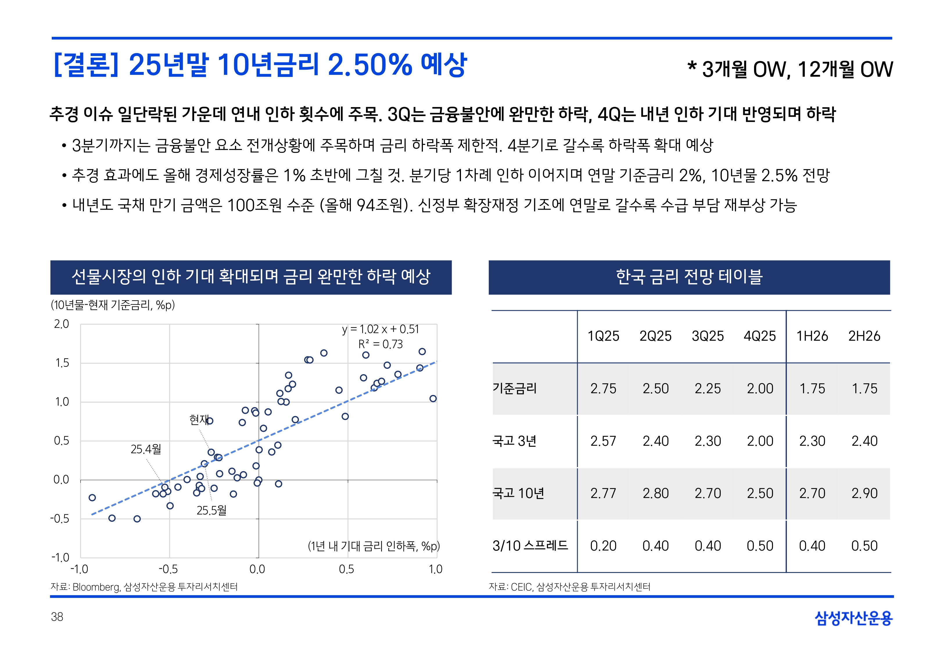 2507 국내외 채권시장 전망_page-0038.jpg