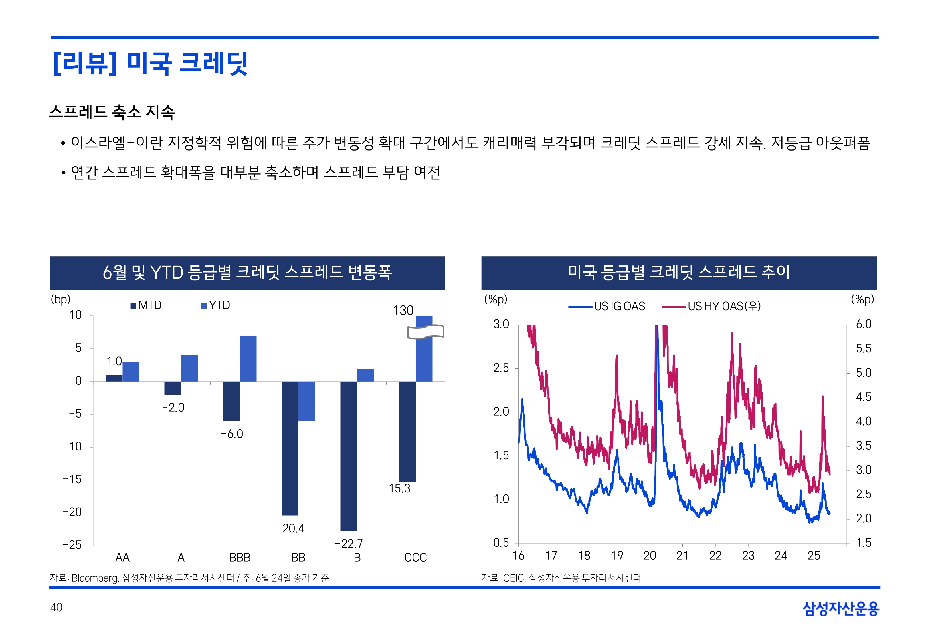 2507 국내외 채권시장 전망_page-0040.jpg