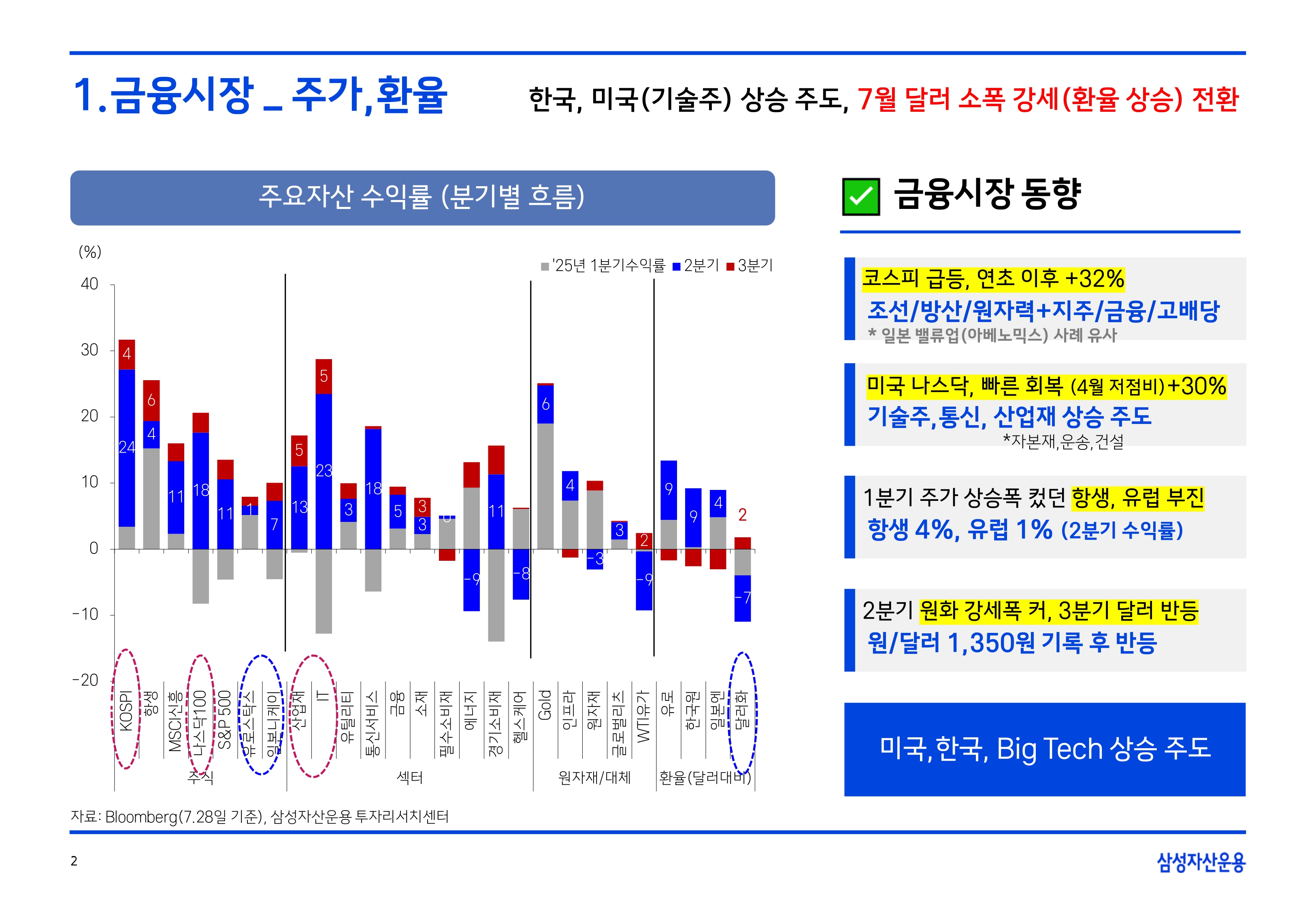 2508 글로벌 매크로 및 자산시장 전망(PDF)_page-0003.jpg