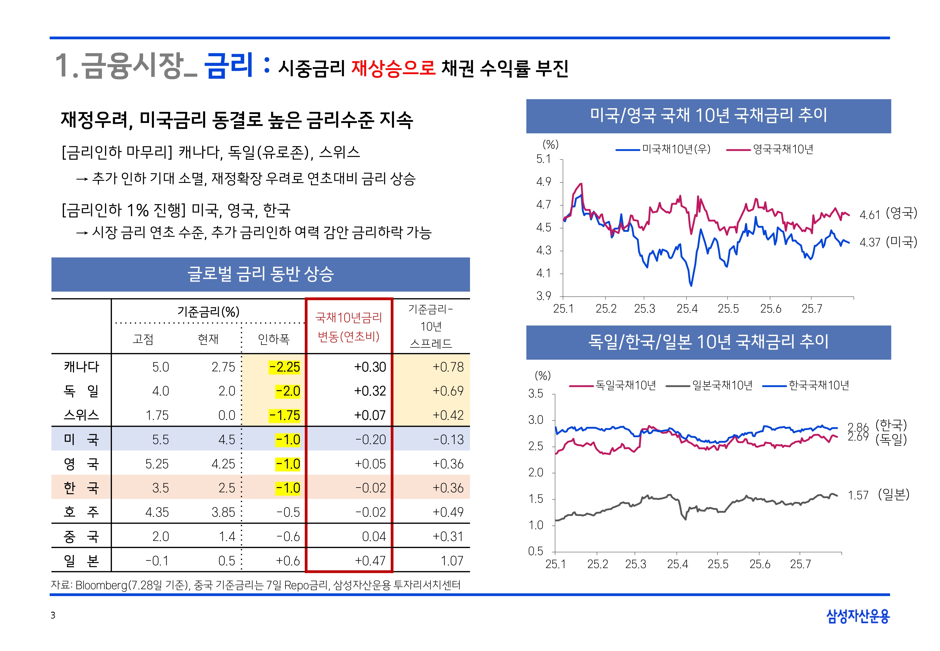 2508 글로벌 매크로 및 자산시장 전망(PDF)_page-0004.jpg