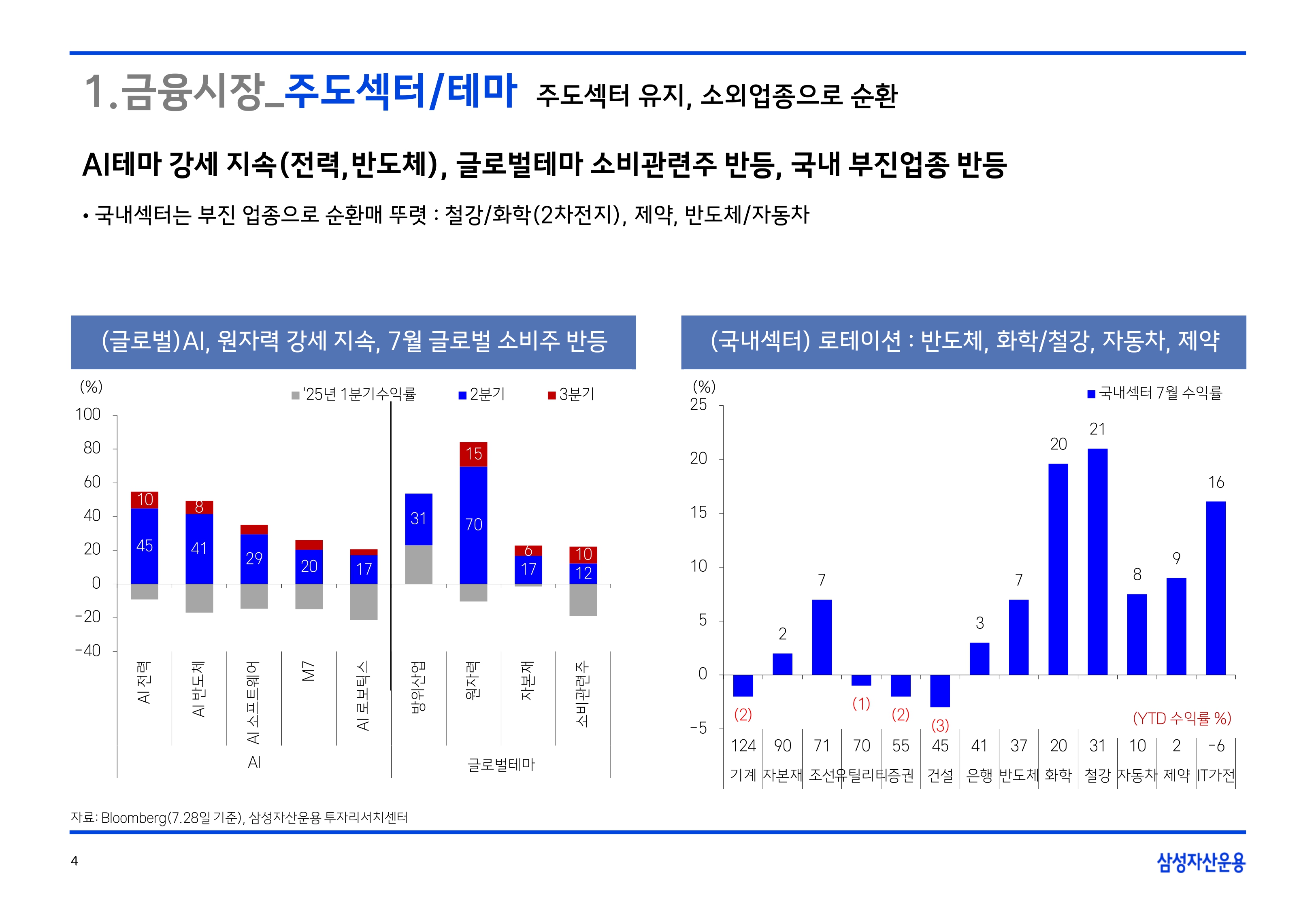 2508 글로벌 매크로 및 자산시장 전망(PDF)_page-0005.jpg