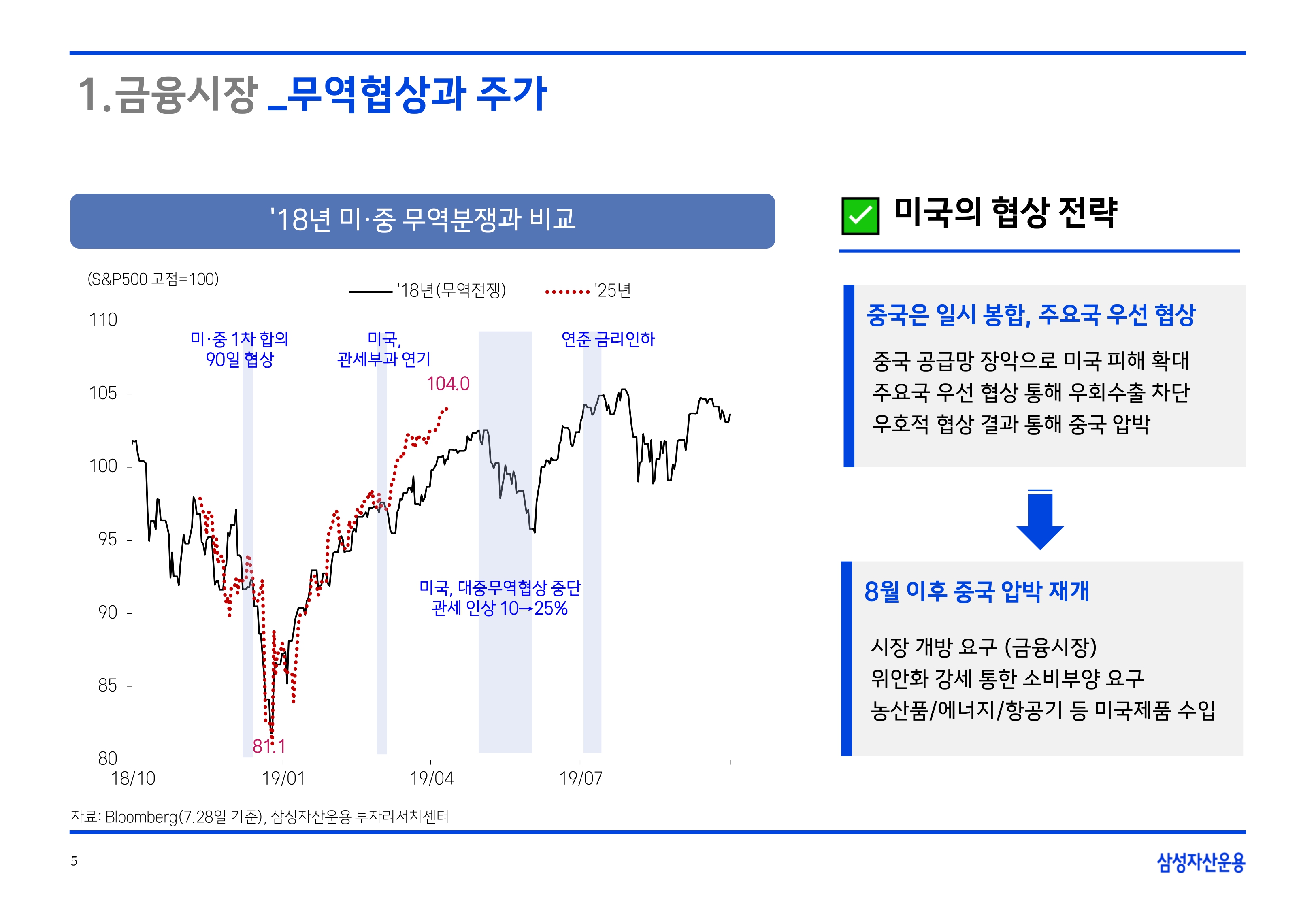 2508 글로벌 매크로 및 자산시장 전망(PDF)_page-0006.jpg