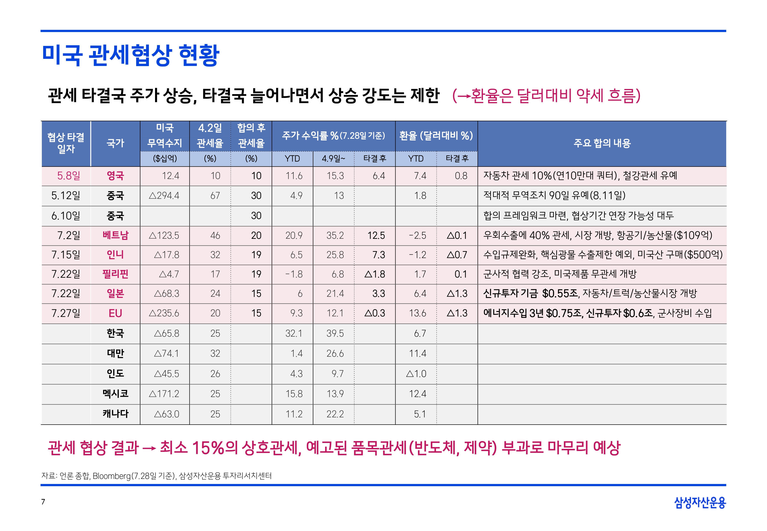 2508 글로벌 매크로 및 자산시장 전망(PDF)_page-0008.jpg