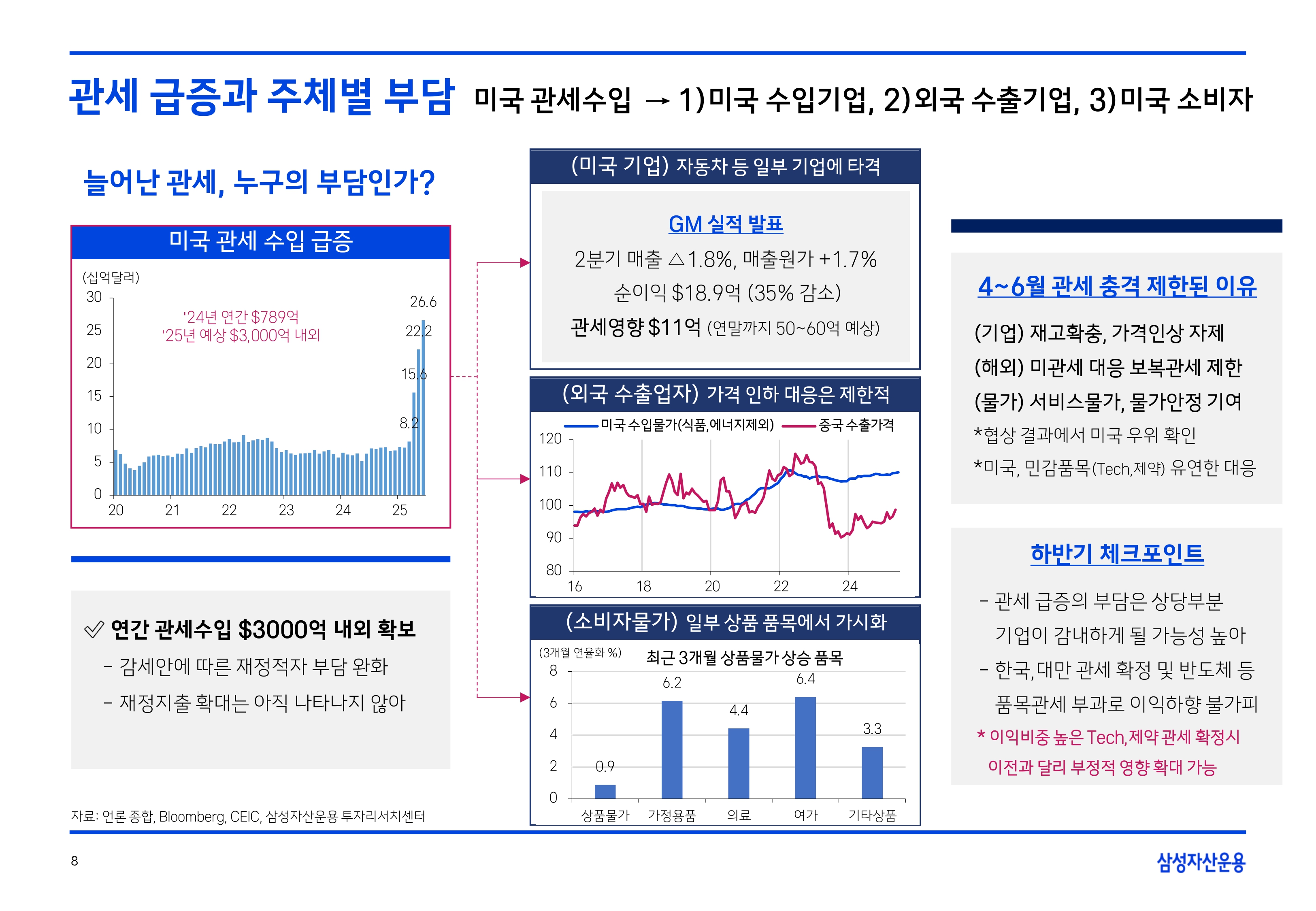2508 글로벌 매크로 및 자산시장 전망(PDF)_page-0009.jpg