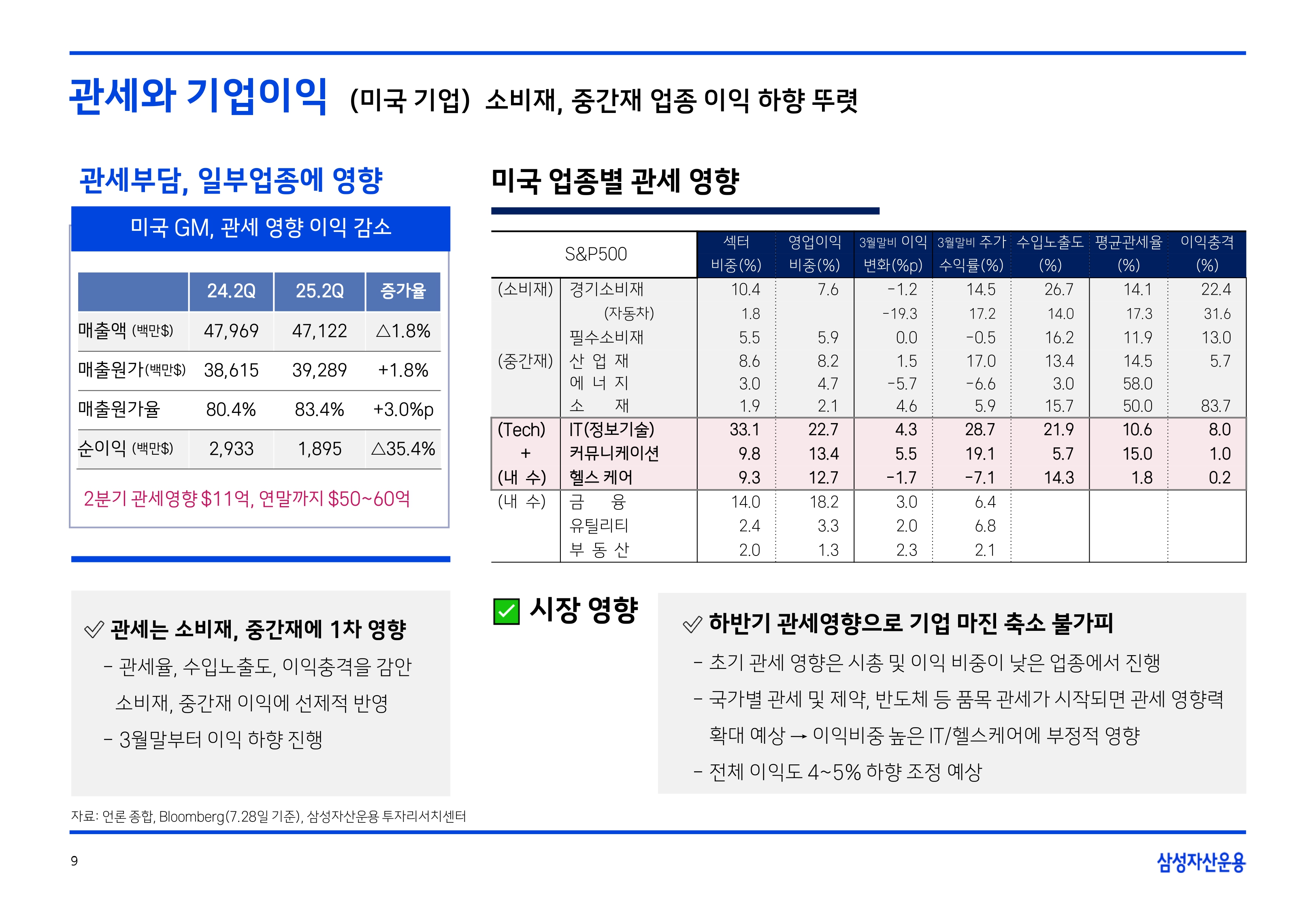 2508 글로벌 매크로 및 자산시장 전망(PDF)_page-0010.jpg