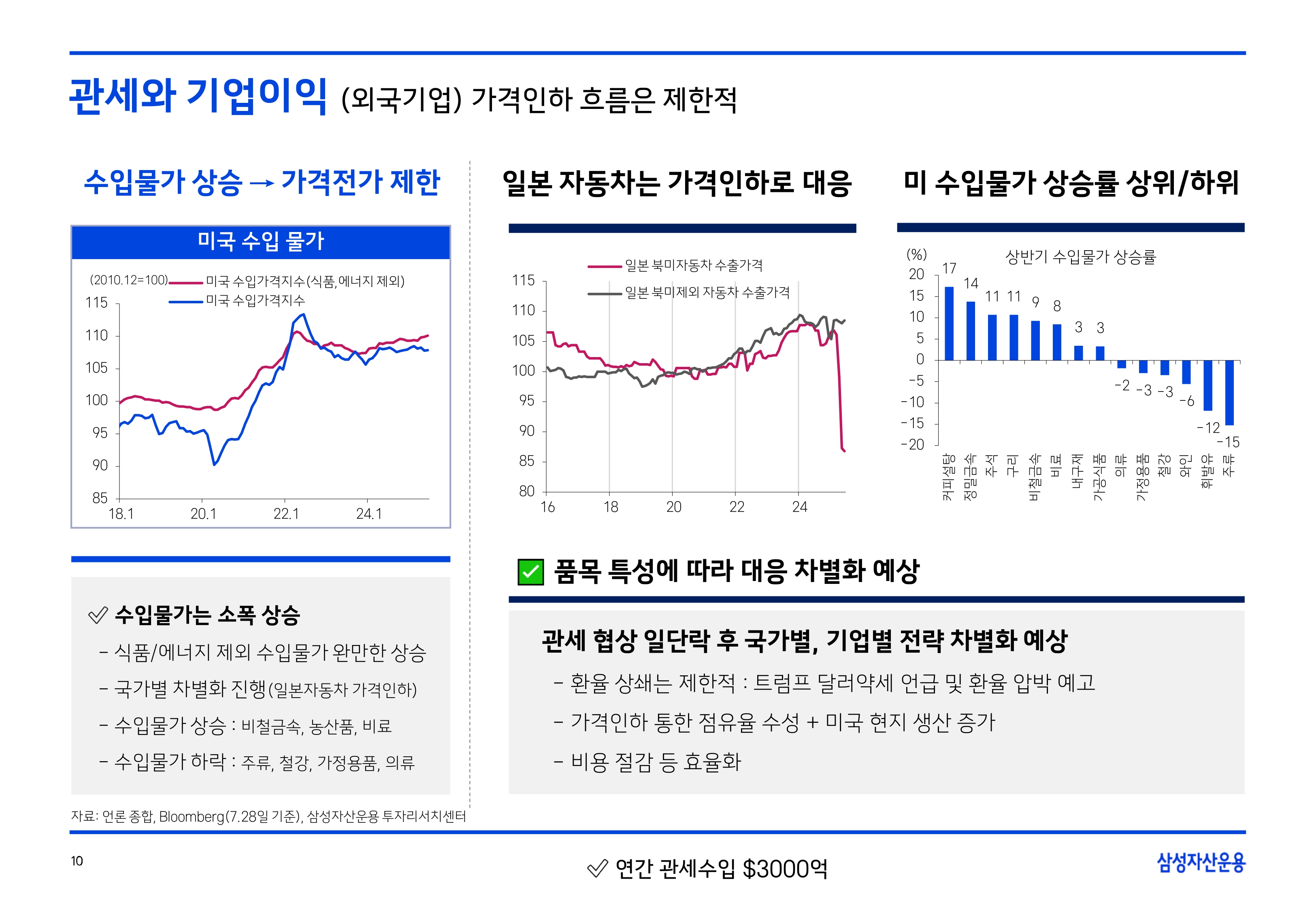 2508 글로벌 매크로 및 자산시장 전망(PDF)_page-0011.jpg