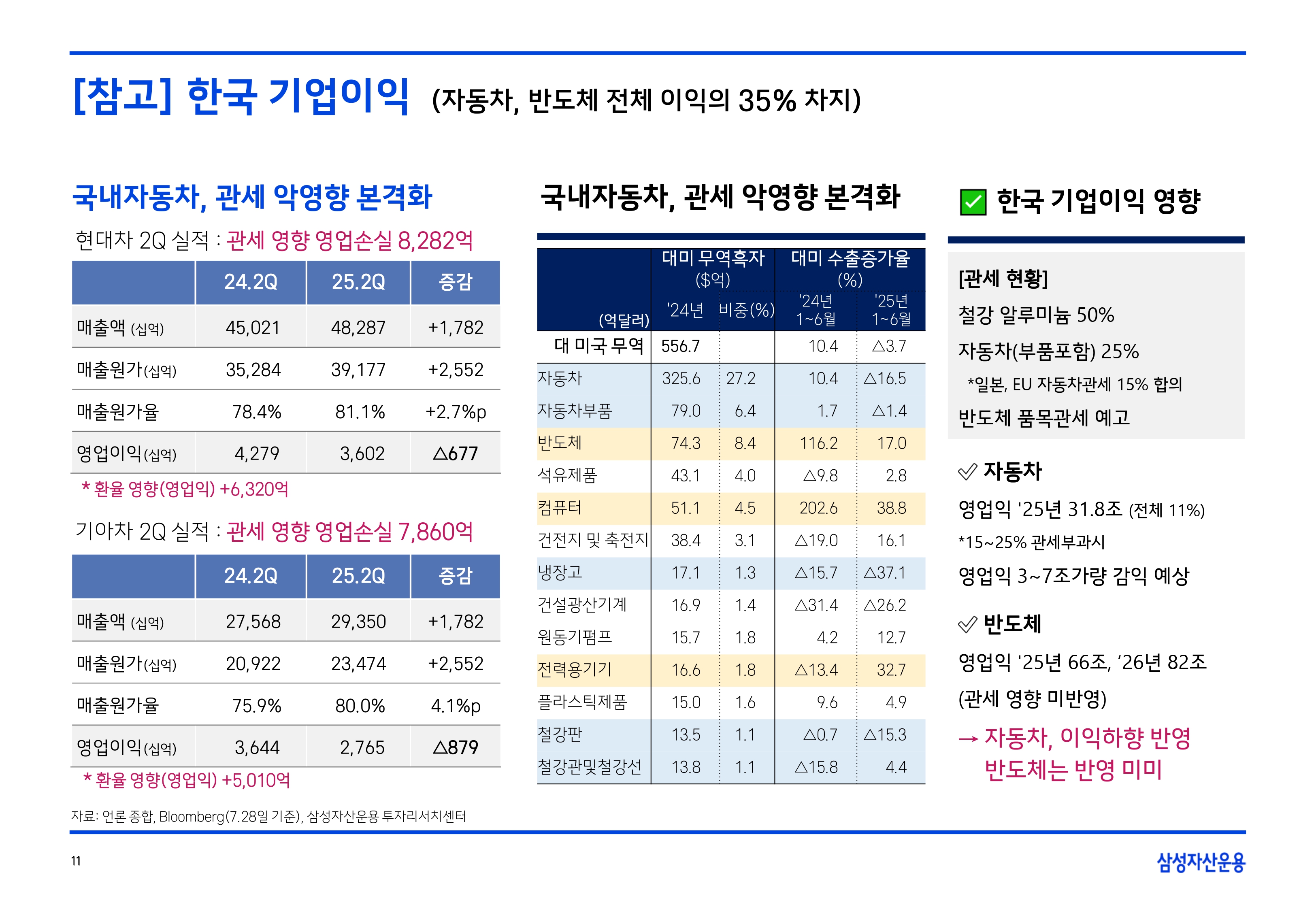 2508 글로벌 매크로 및 자산시장 전망(PDF)_page-0012.jpg