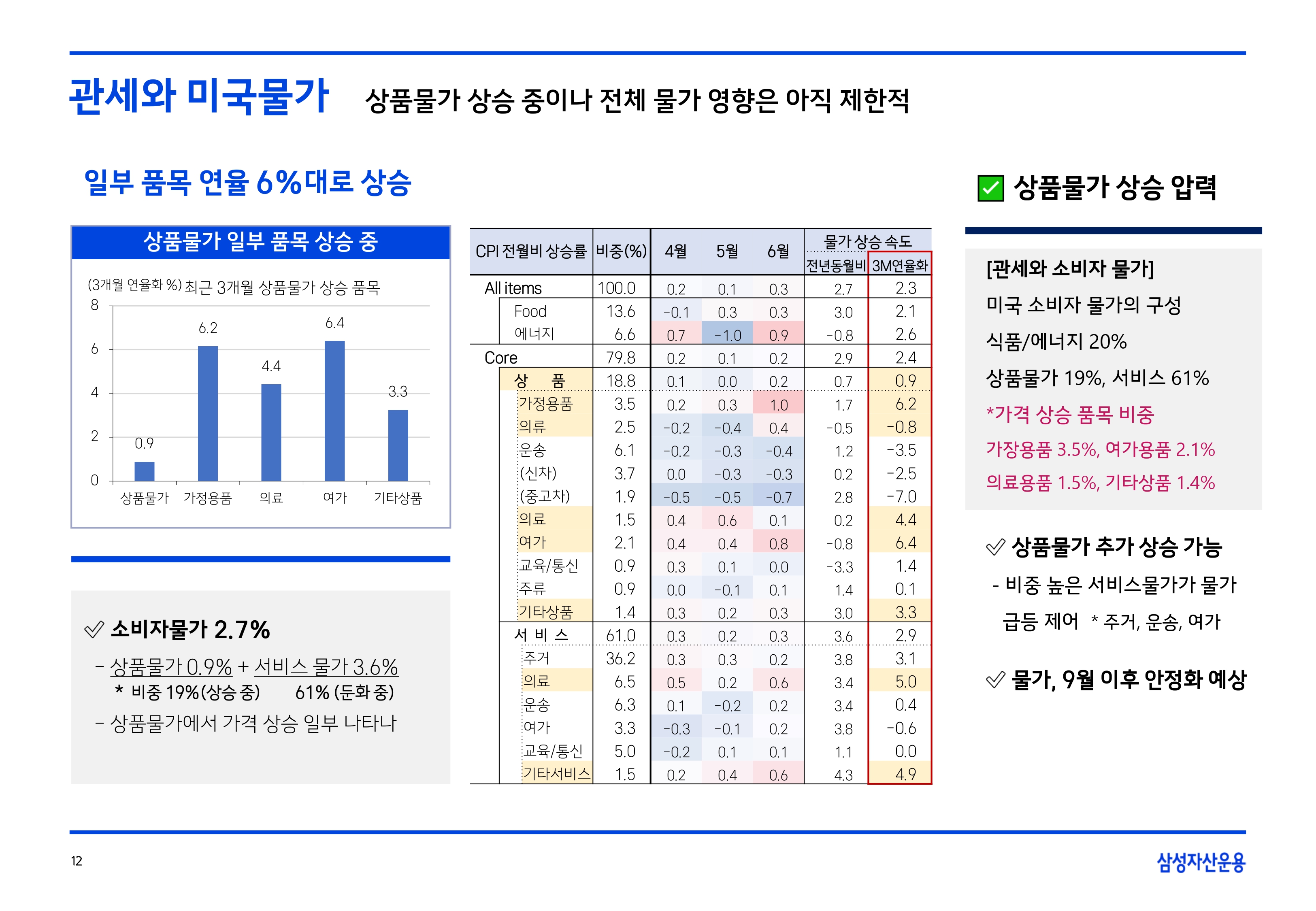 2508 글로벌 매크로 및 자산시장 전망(PDF)_page-0013.jpg