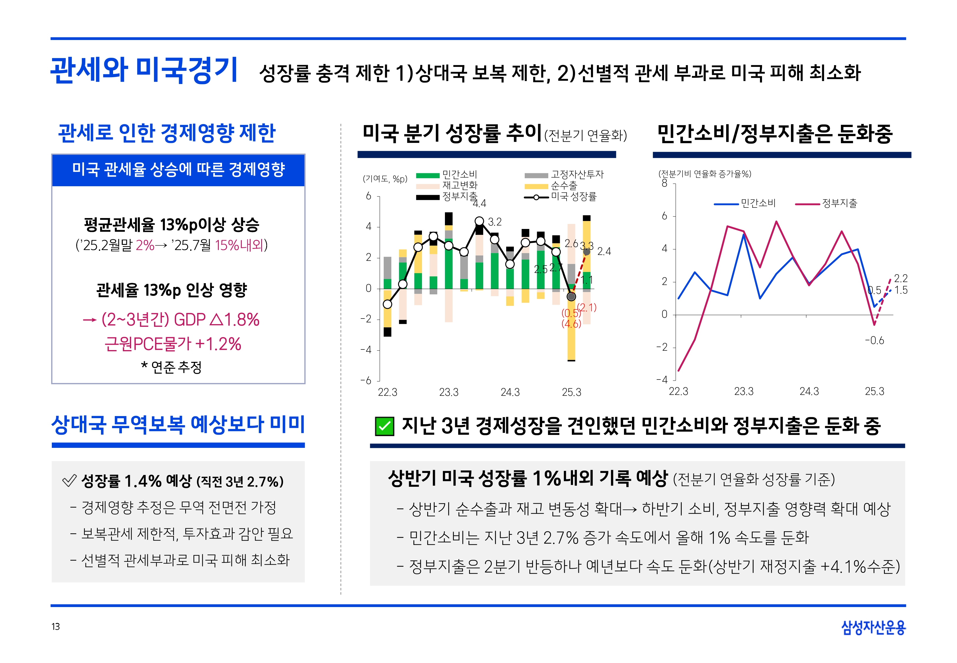 2508 글로벌 매크로 및 자산시장 전망(PDF)_page-0014.jpg
