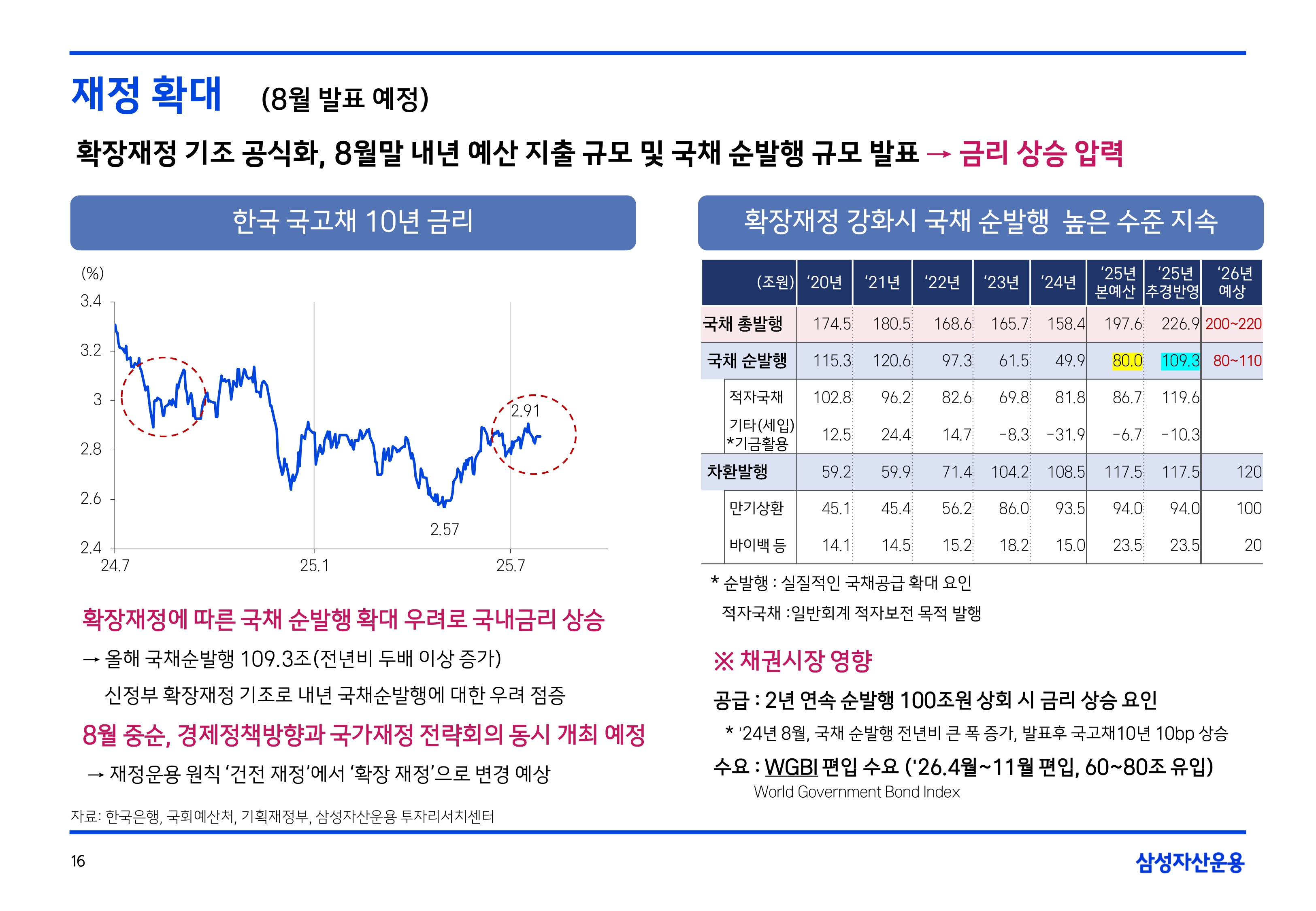 2508 글로벌 매크로 및 자산시장 전망(PDF)_page-0017.jpg
