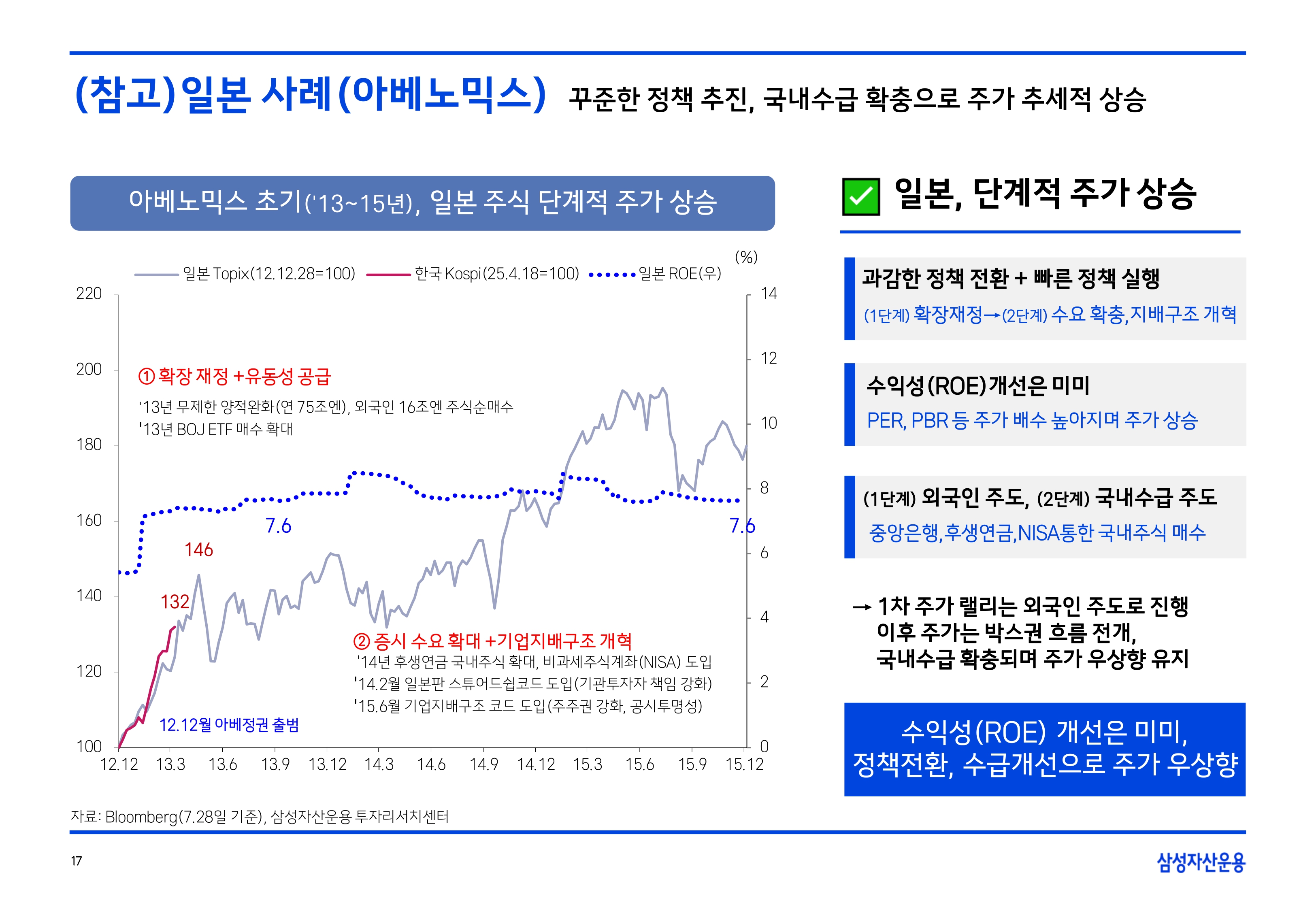 2508 글로벌 매크로 및 자산시장 전망(PDF)_page-0018.jpg