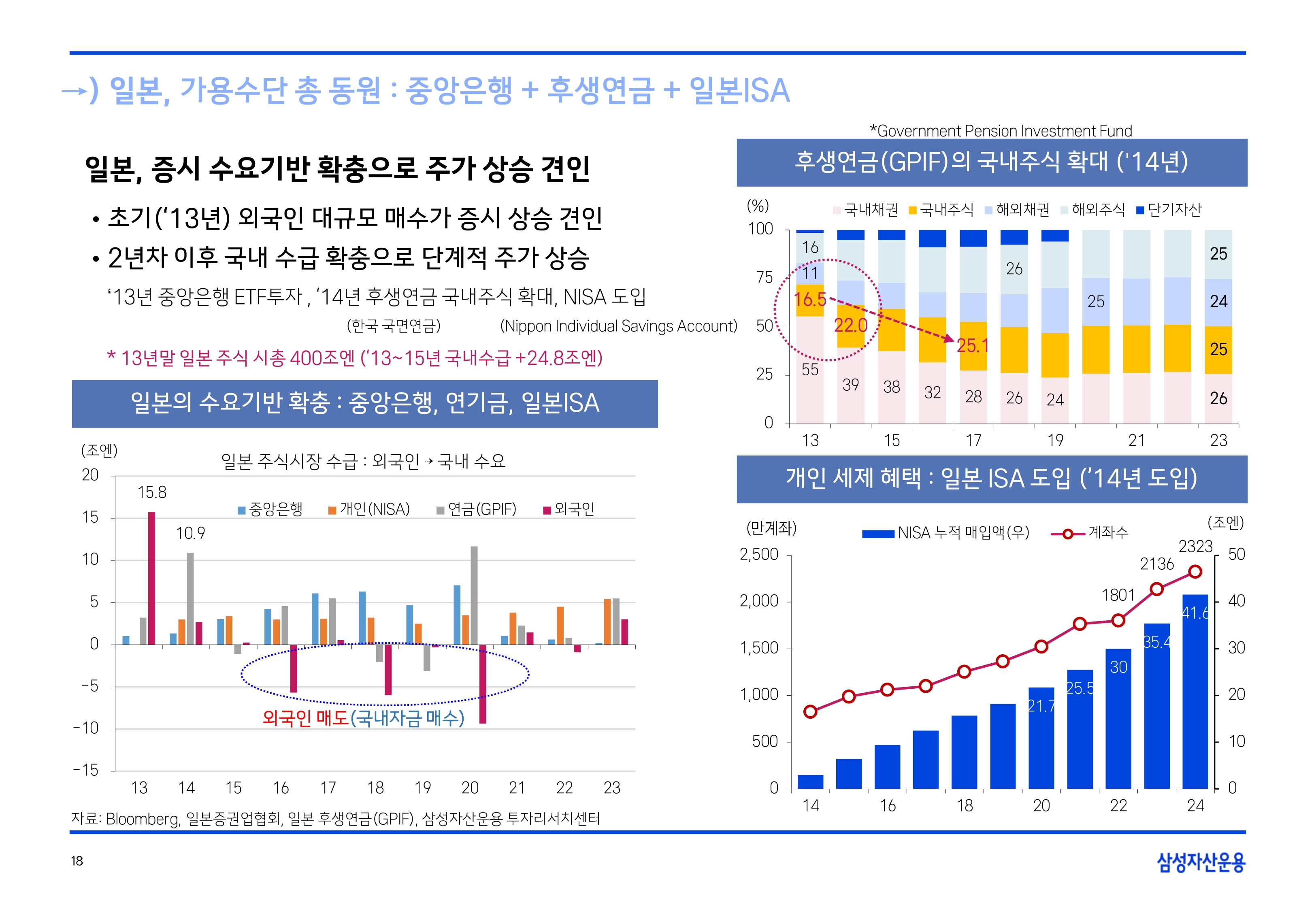 2508 글로벌 매크로 및 자산시장 전망(PDF)_page-0019.jpg