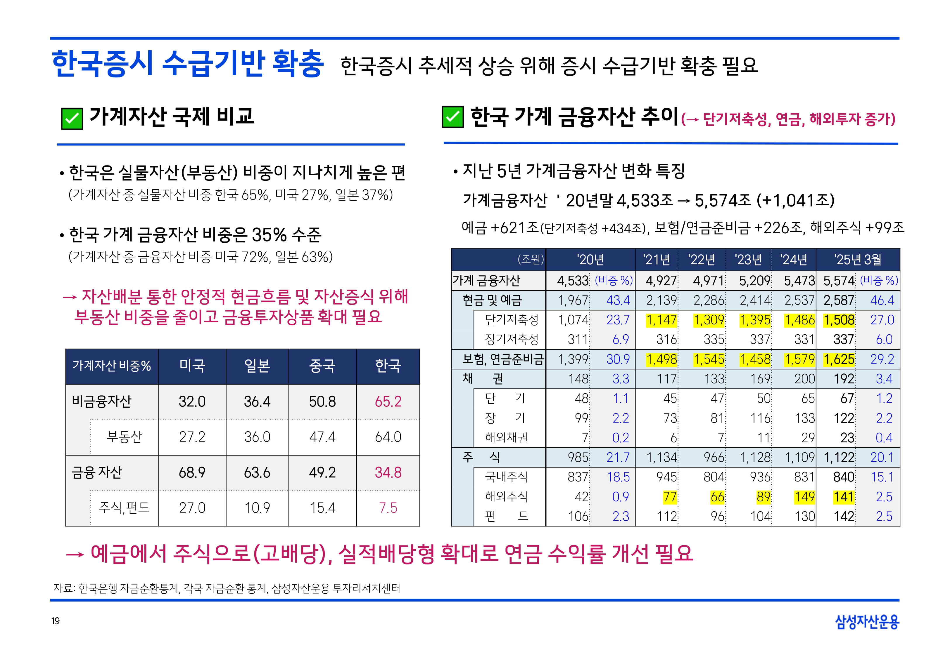 2508 글로벌 매크로 및 자산시장 전망(PDF)_page-0020.jpg
