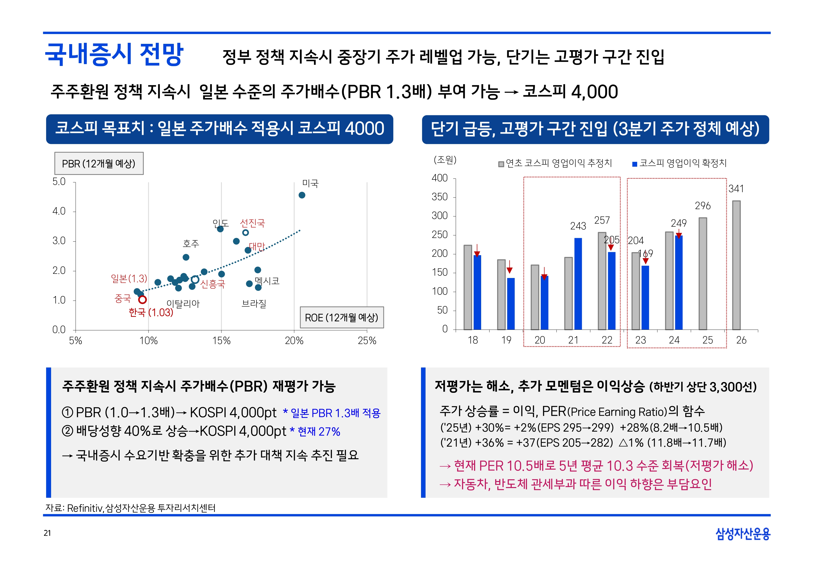 2508 글로벌 매크로 및 자산시장 전망(PDF)_page-0022.jpg