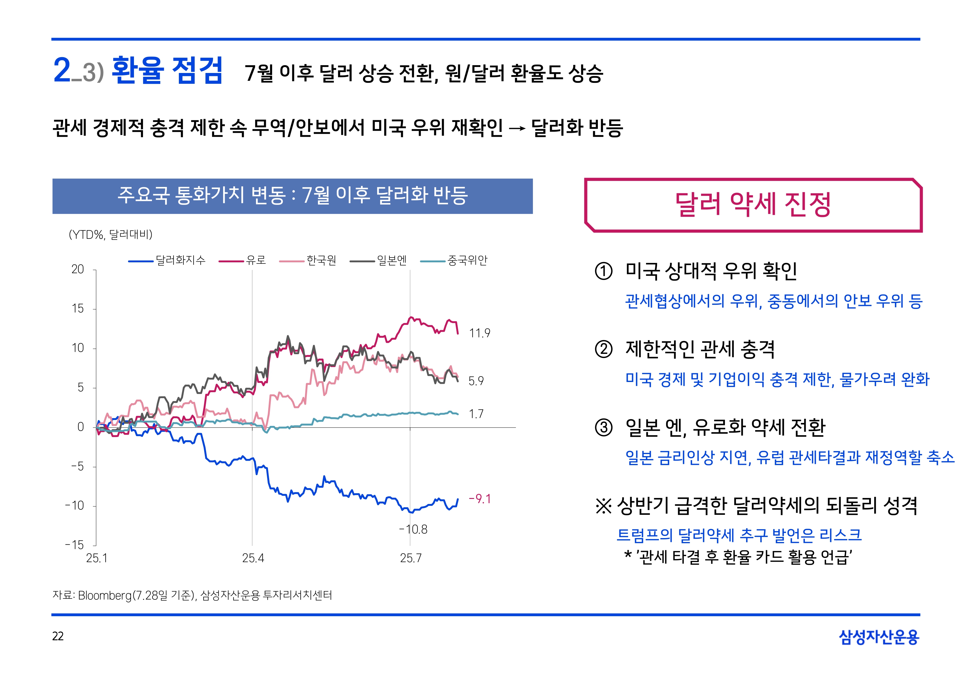 2508 글로벌 매크로 및 자산시장 전망(PDF)_page-0023.jpg