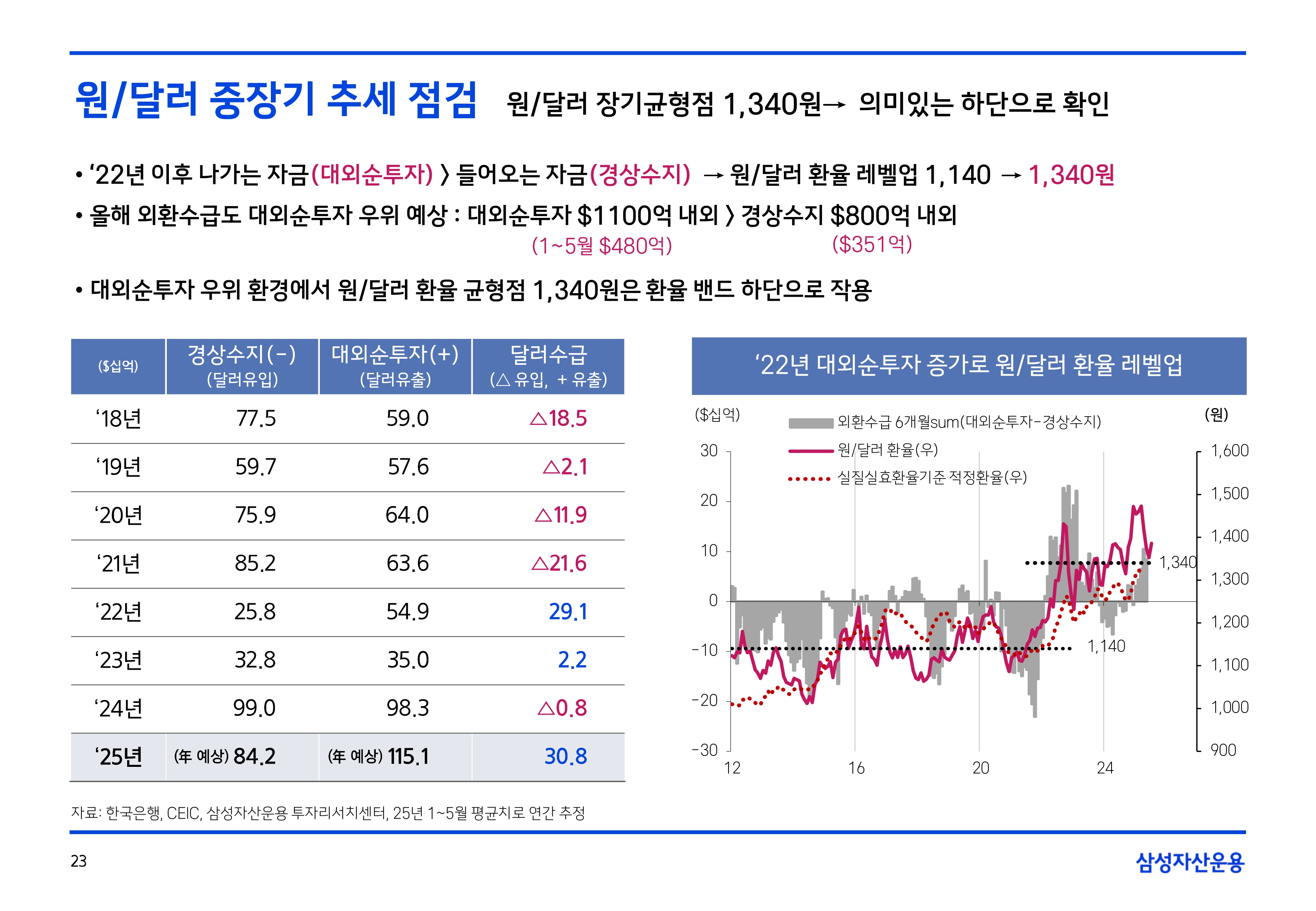 2508 글로벌 매크로 및 자산시장 전망(PDF)_page-0024.jpg