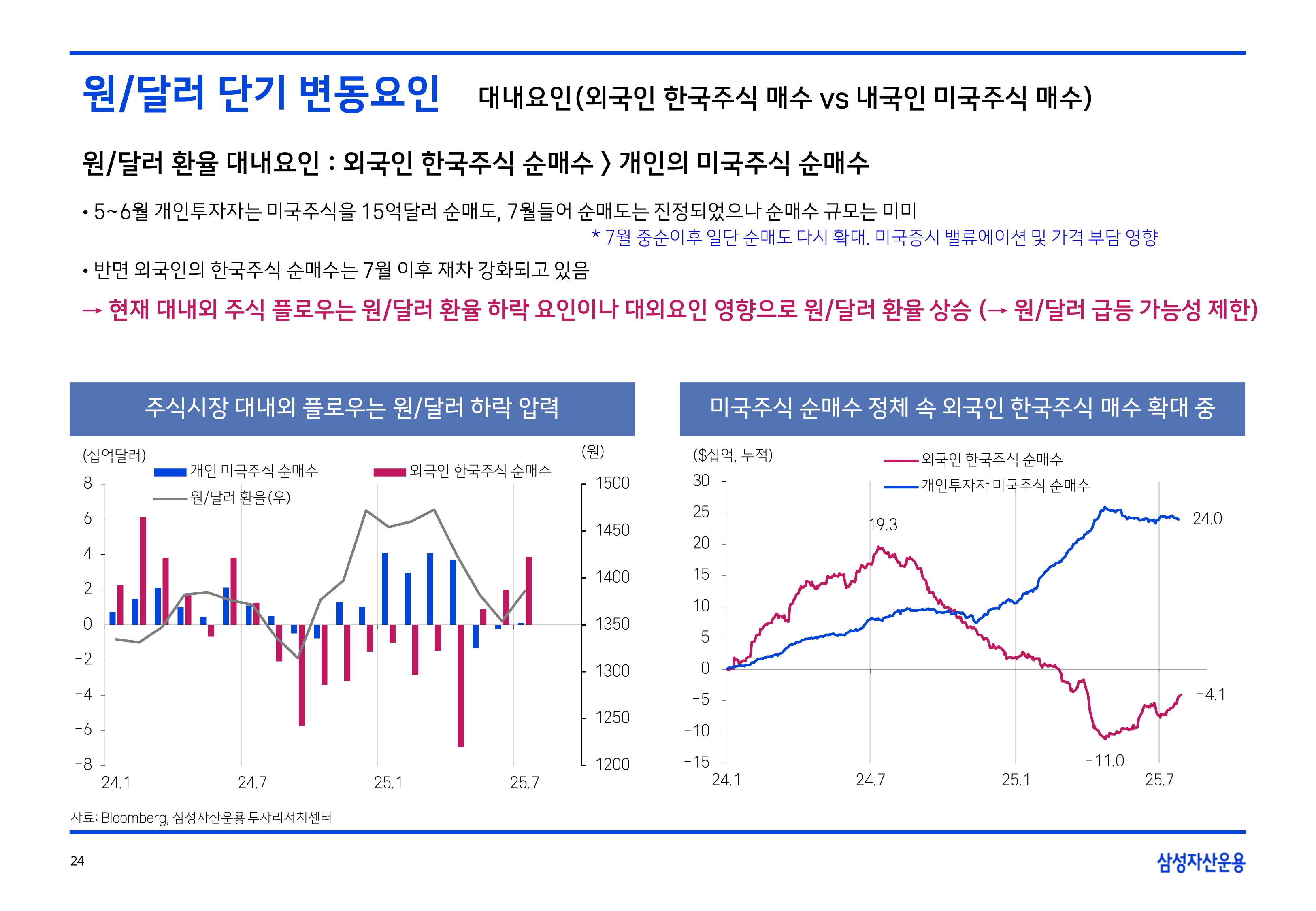2508 글로벌 매크로 및 자산시장 전망(PDF)_page-0025.jpg