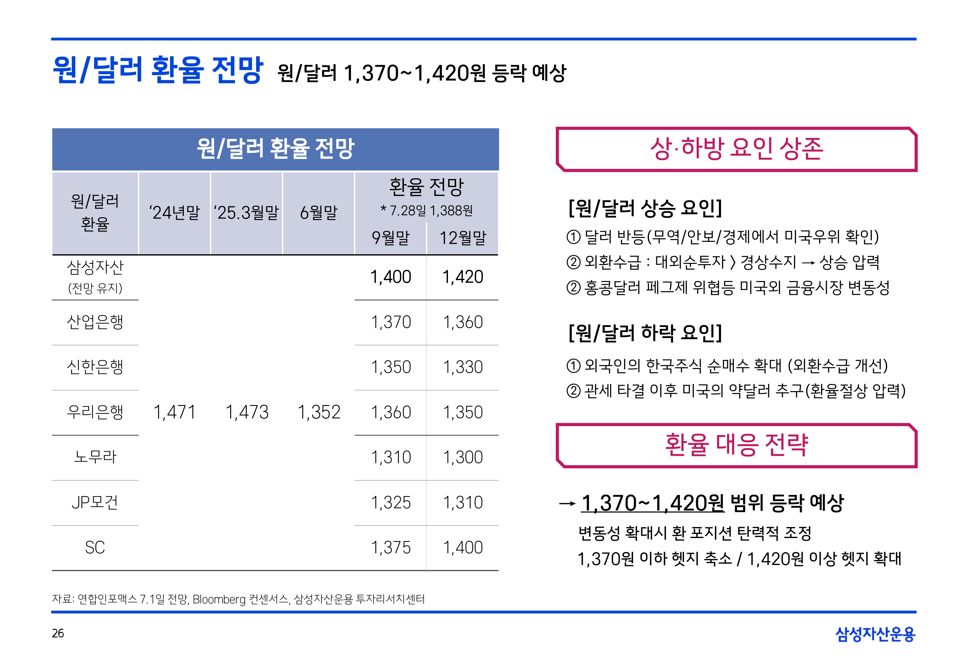 2508 글로벌 매크로 및 자산시장 전망(PDF)_page-0027.jpg
