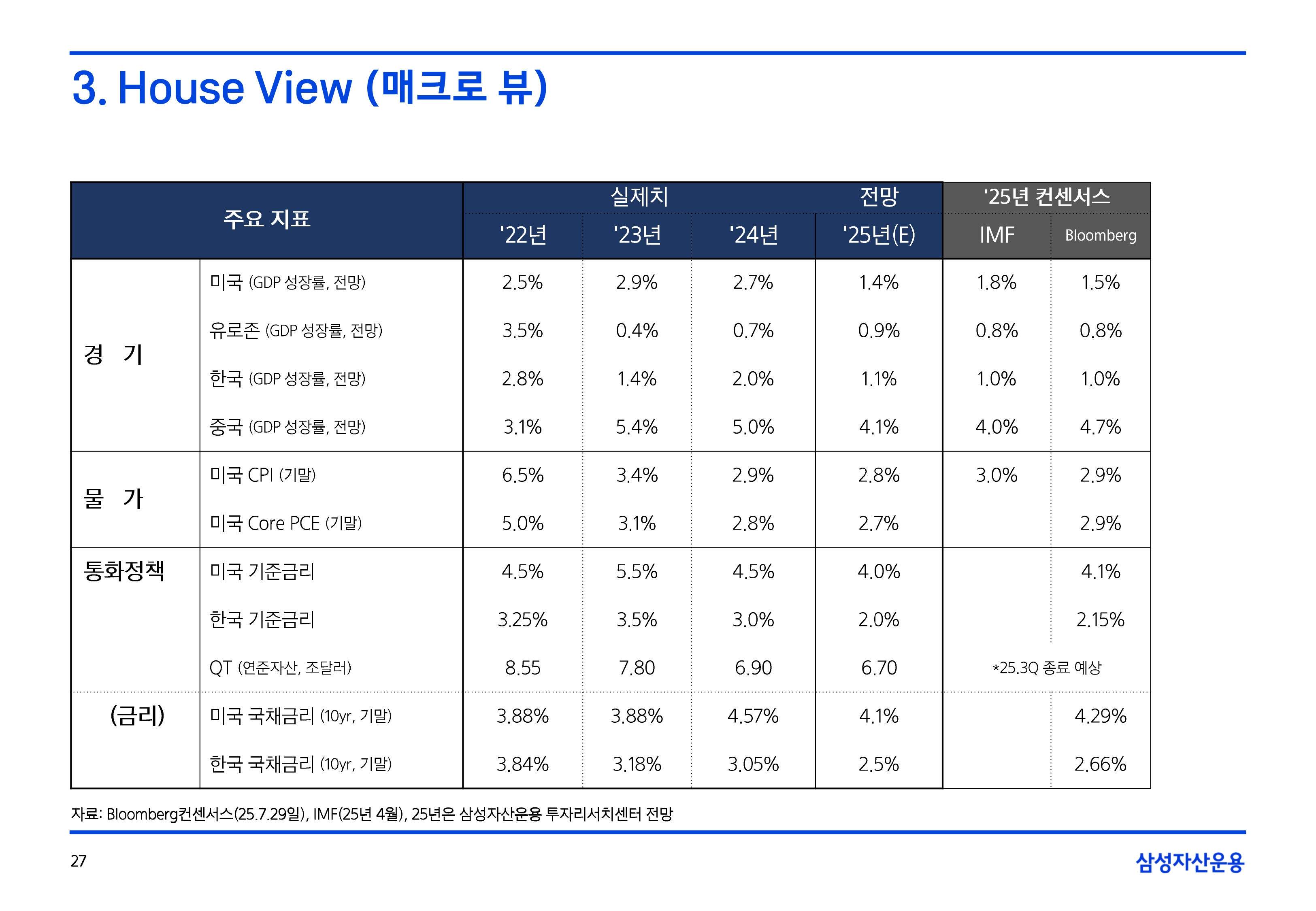 2508 글로벌 매크로 및 자산시장 전망(PDF)_page-0028.jpg