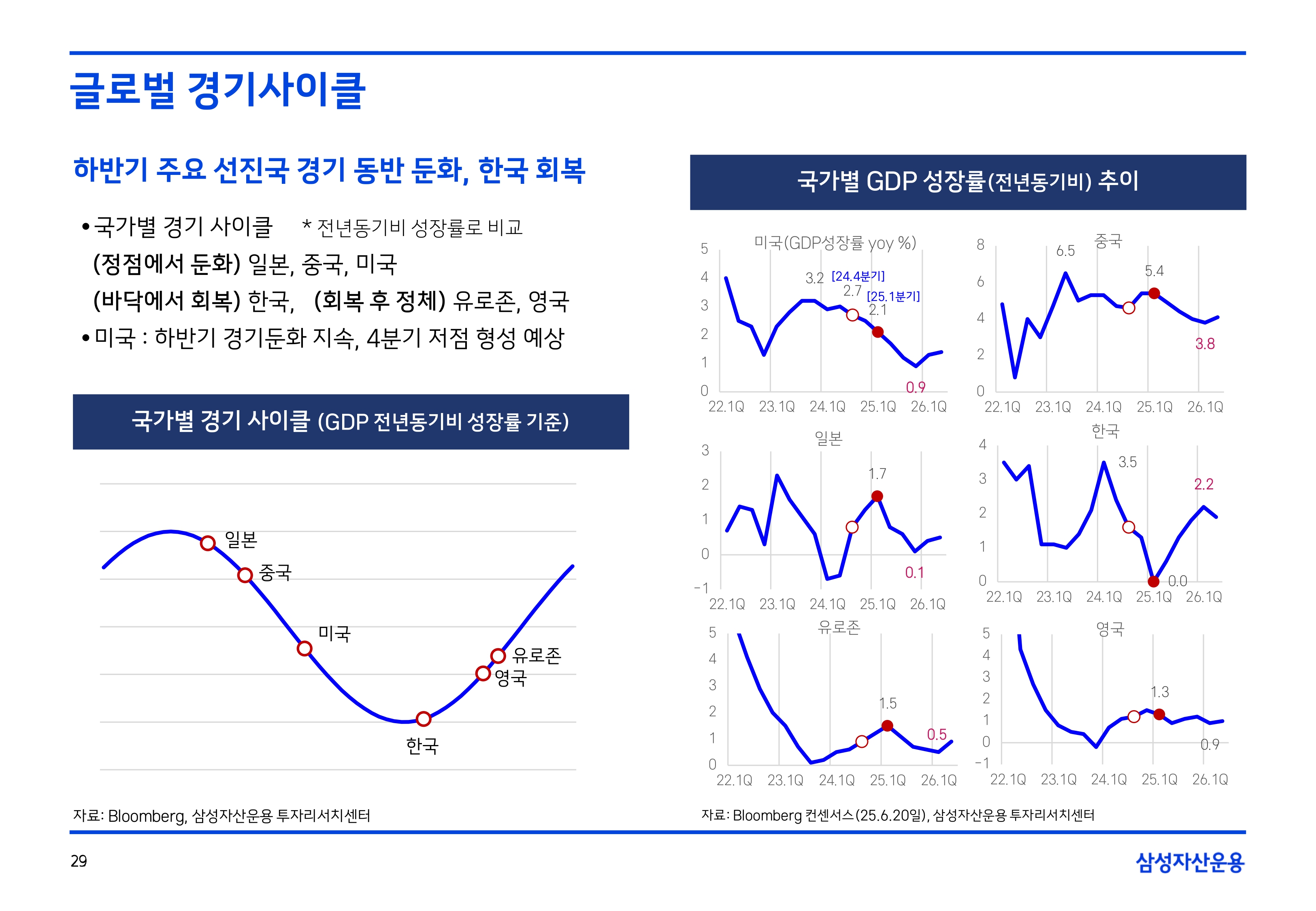 2508 글로벌 매크로 및 자산시장 전망(PDF)_page-0030.jpg