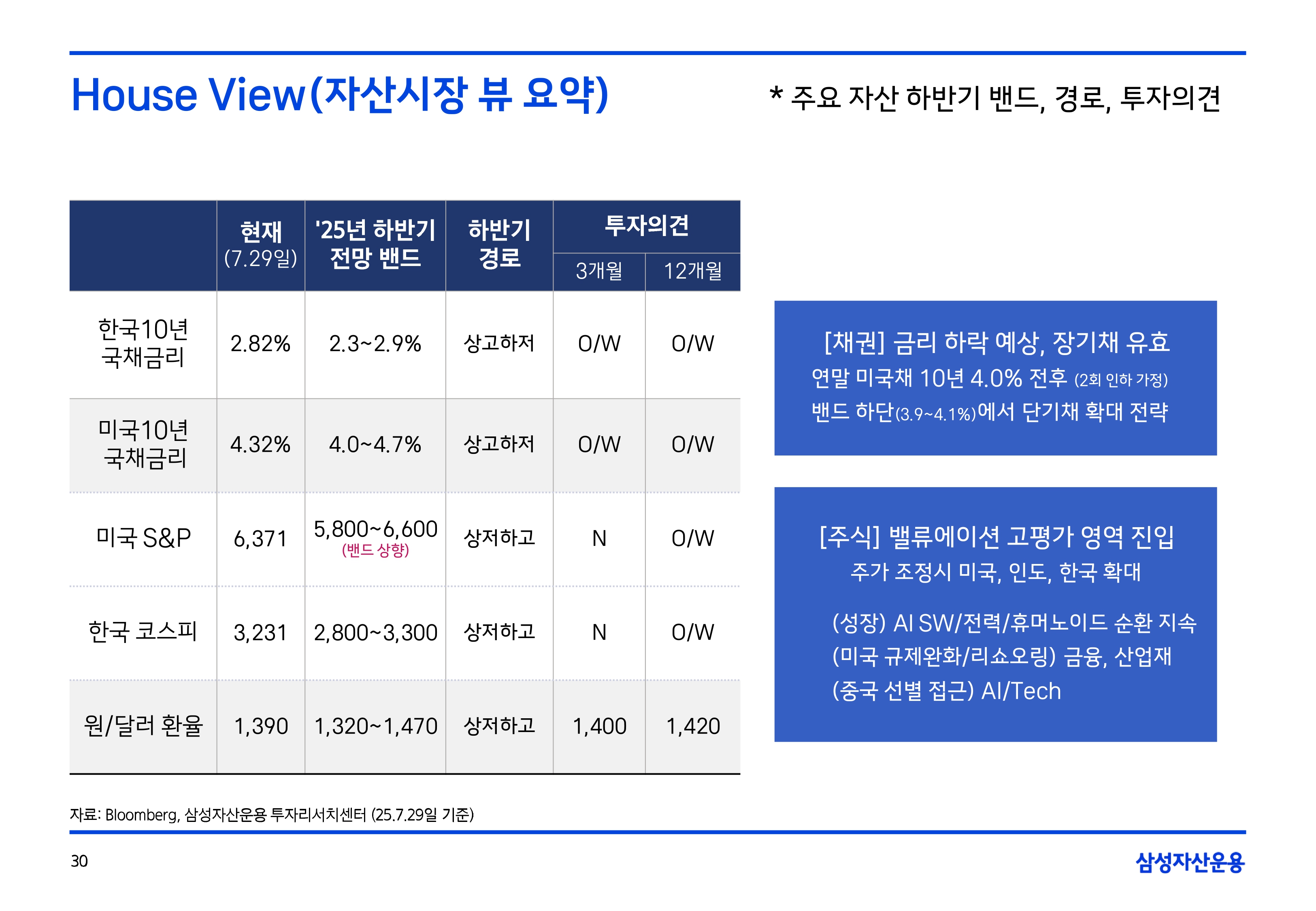 2508 글로벌 매크로 및 자산시장 전망(PDF)_page-0031.jpg