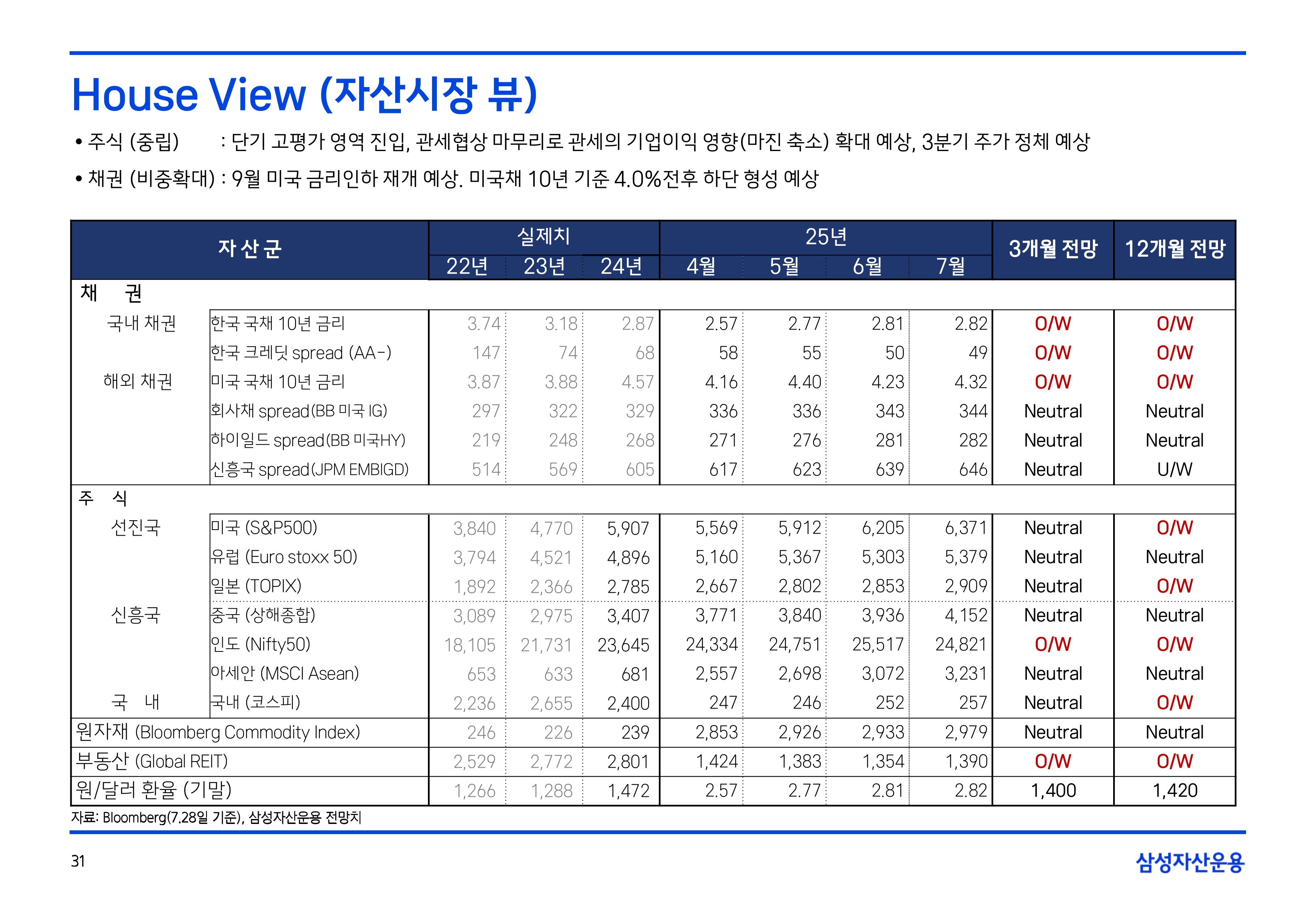 2508 글로벌 매크로 및 자산시장 전망(PDF)_page-0032.jpg