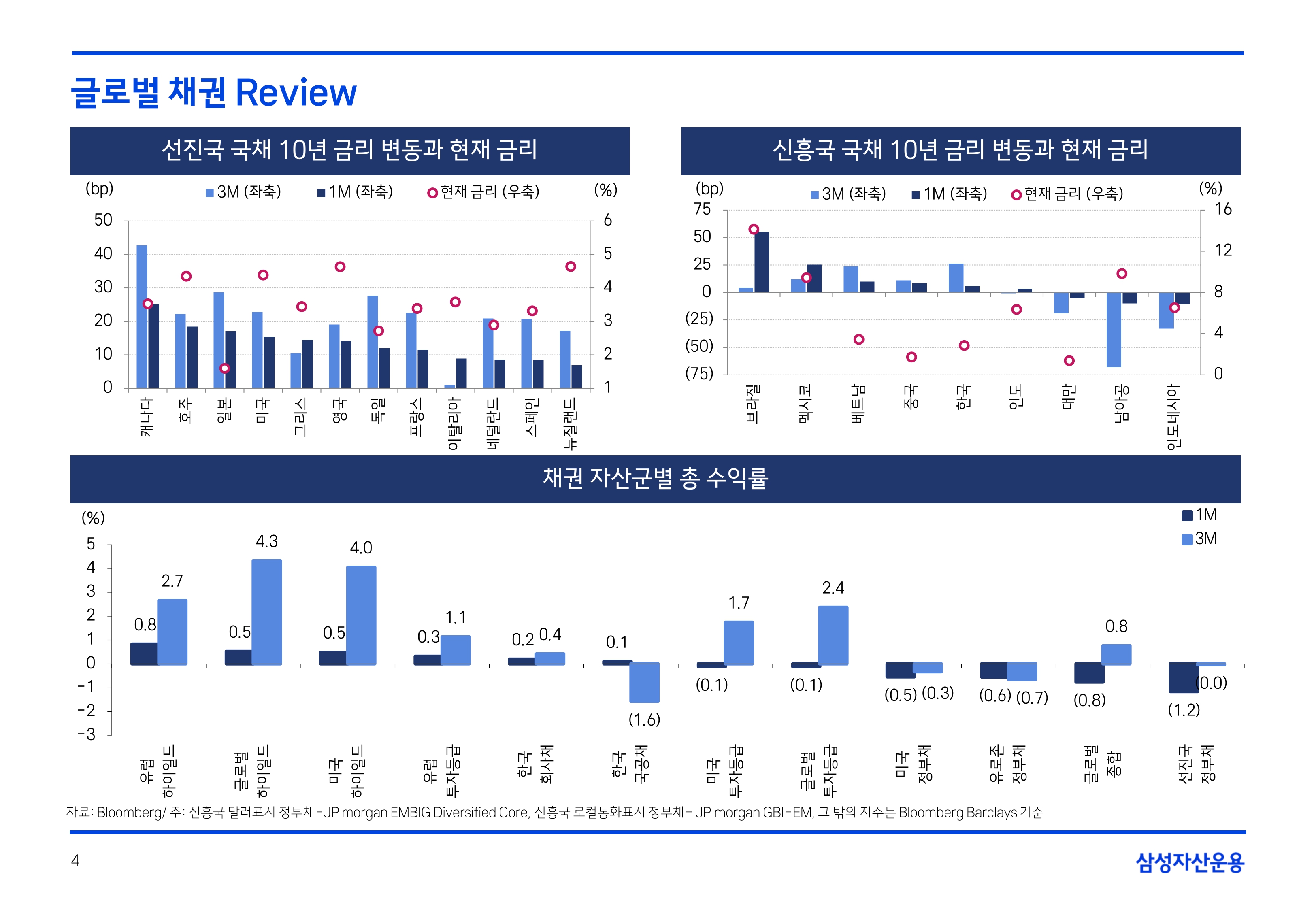 2508 국내외 채권시장 전망(PDF)_page-0004.jpg