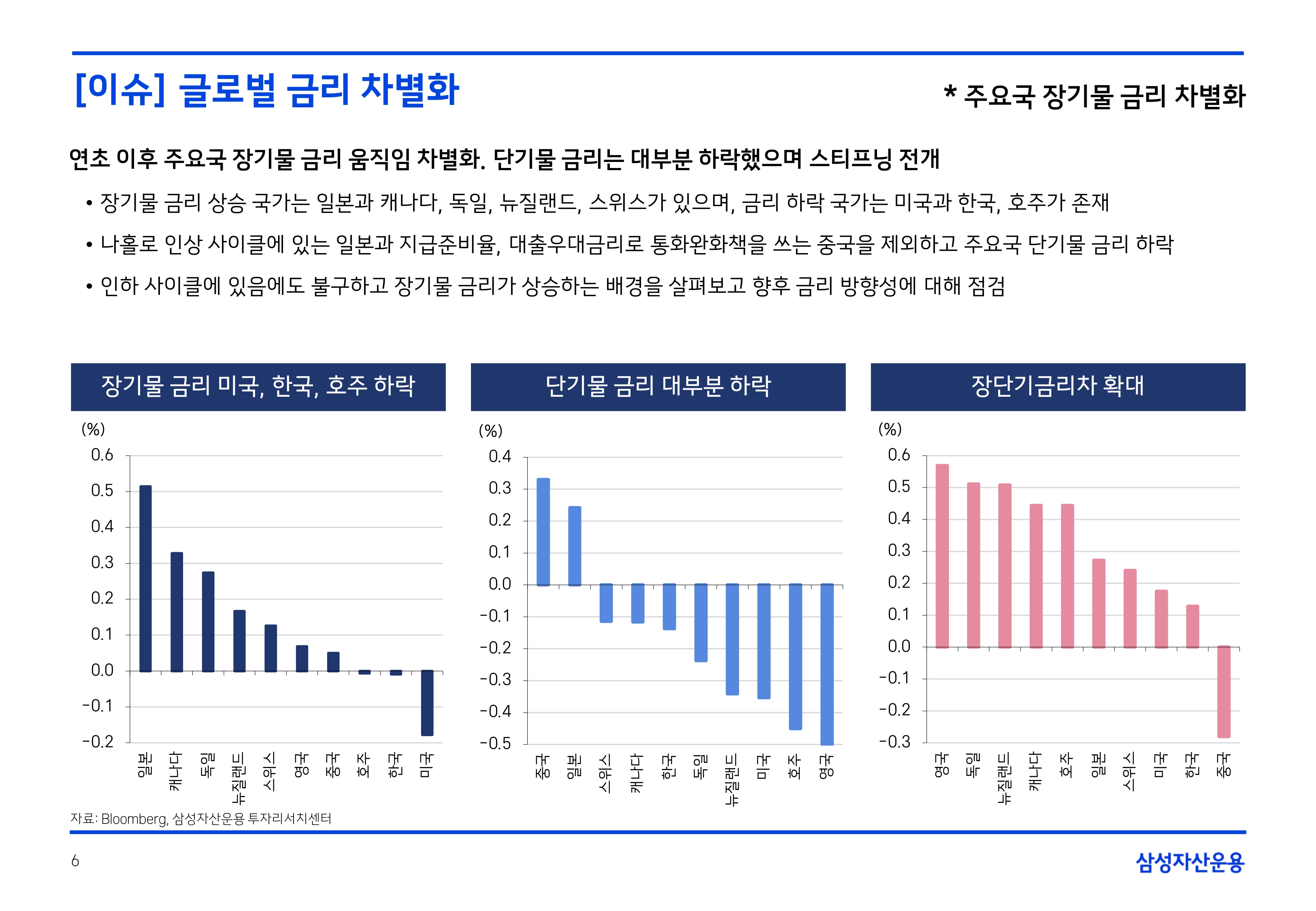 2508 국내외 채권시장 전망(PDF)_page-0006.jpg