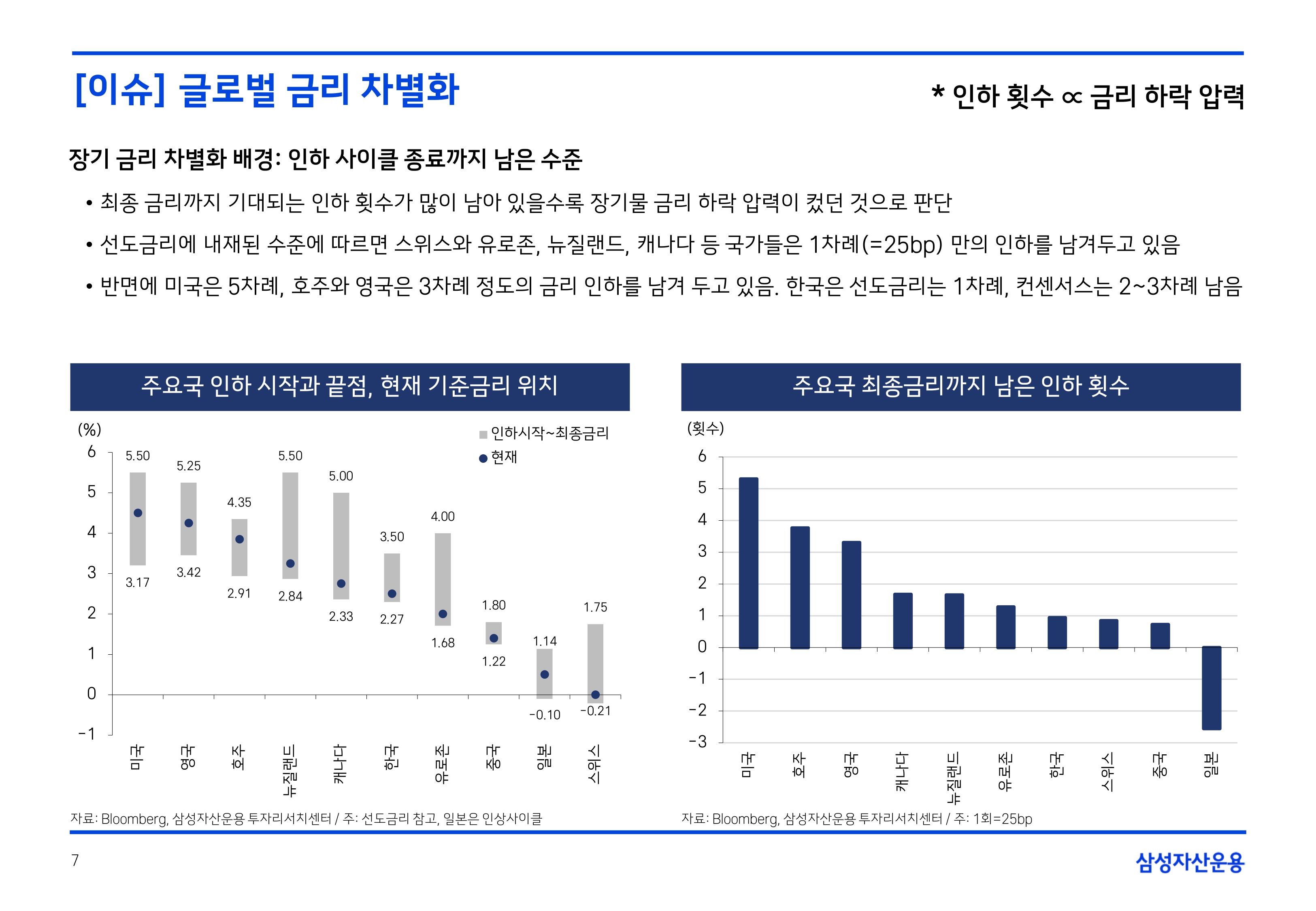 2508 국내외 채권시장 전망(PDF)_page-0007.jpg