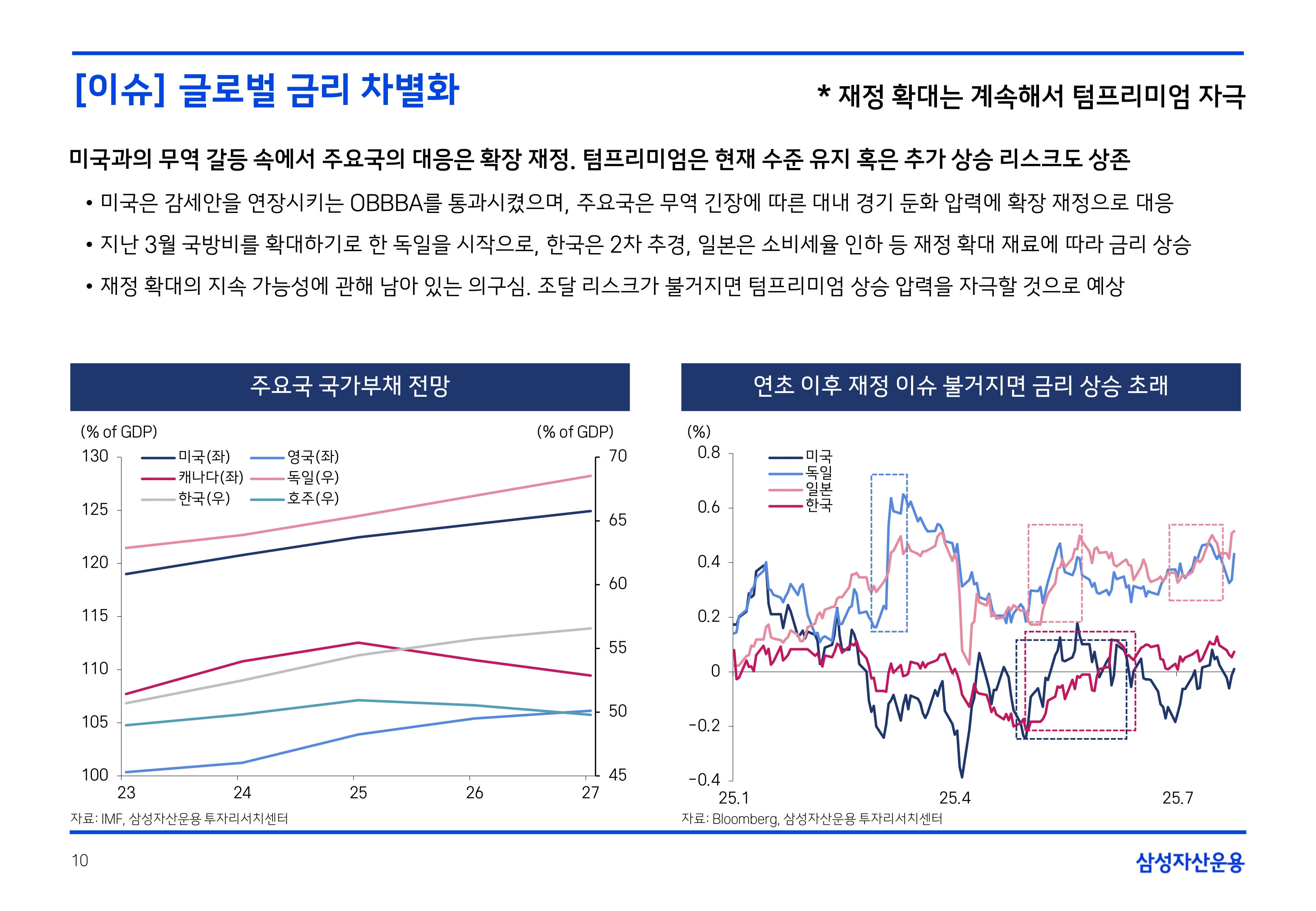 2508 국내외 채권시장 전망(PDF)_page-0010.jpg