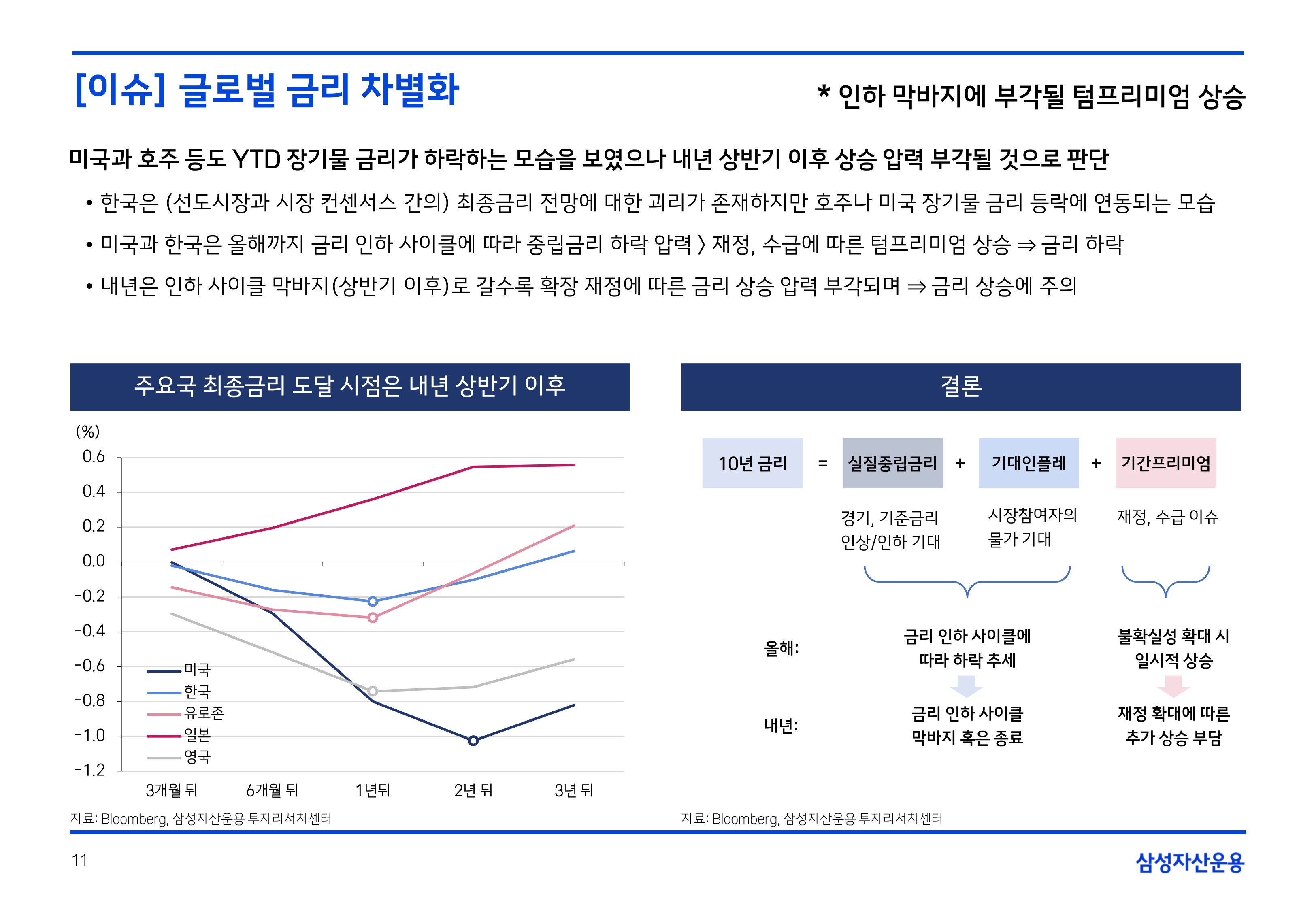 2508 국내외 채권시장 전망(PDF)_page-0011.jpg
