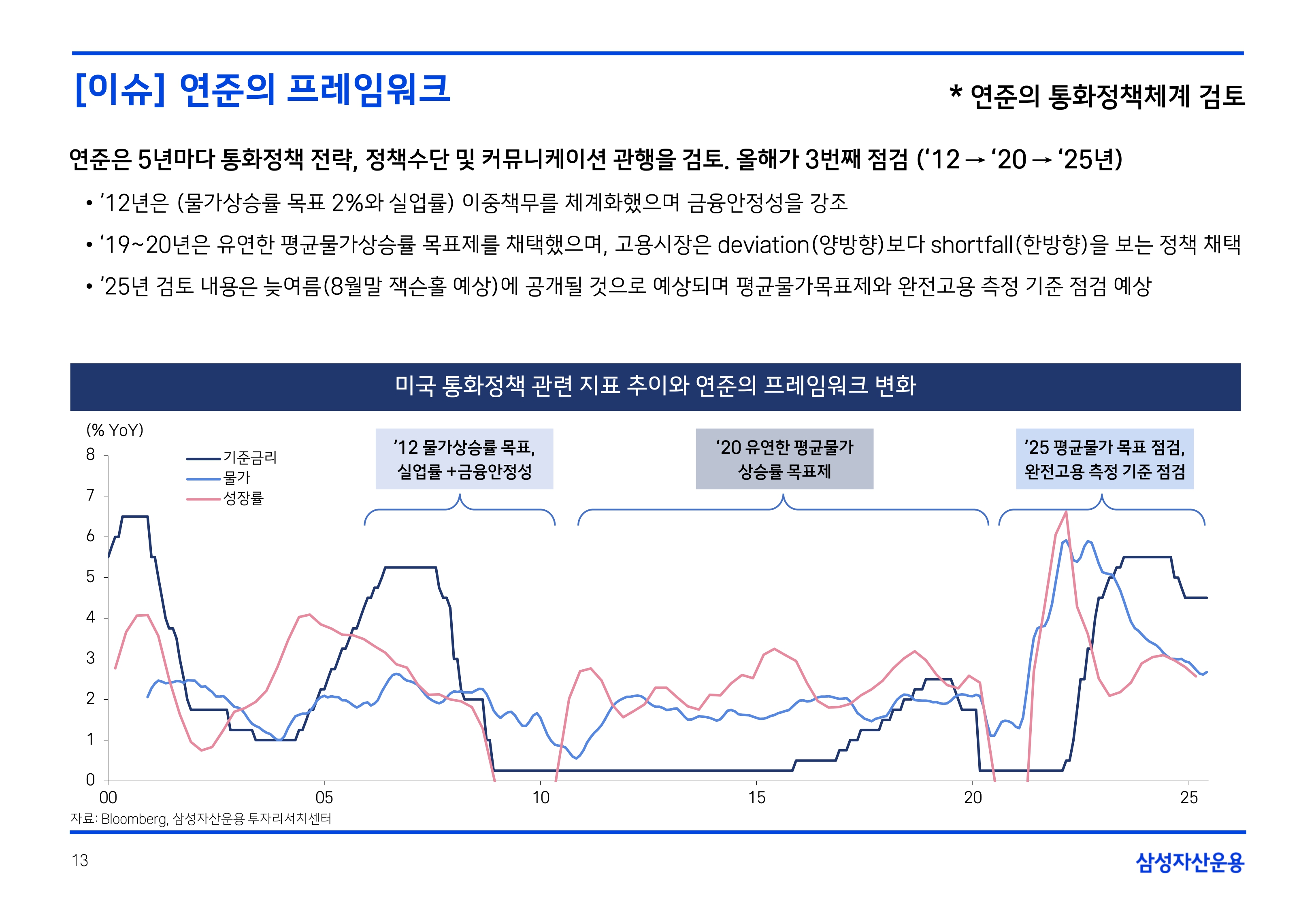 2508 국내외 채권시장 전망(PDF)_page-0013.jpg