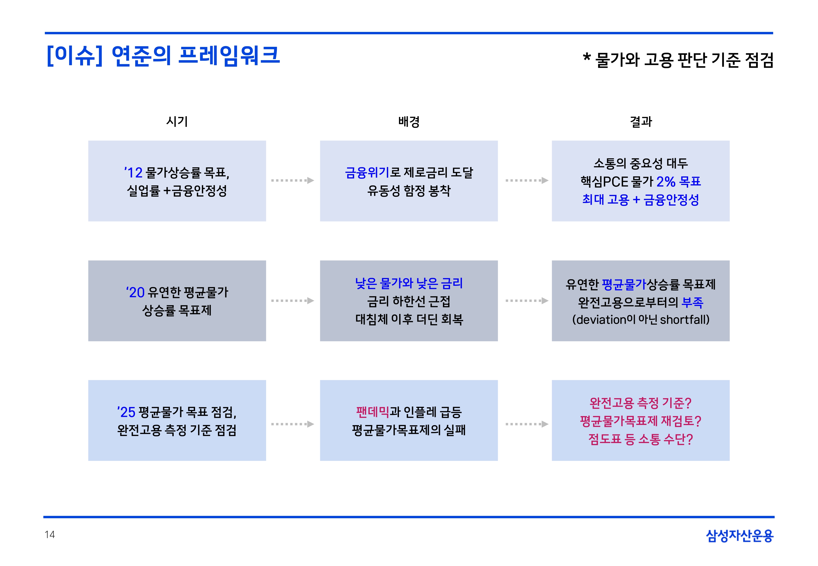 2508 국내외 채권시장 전망(PDF)_page-0014.jpg